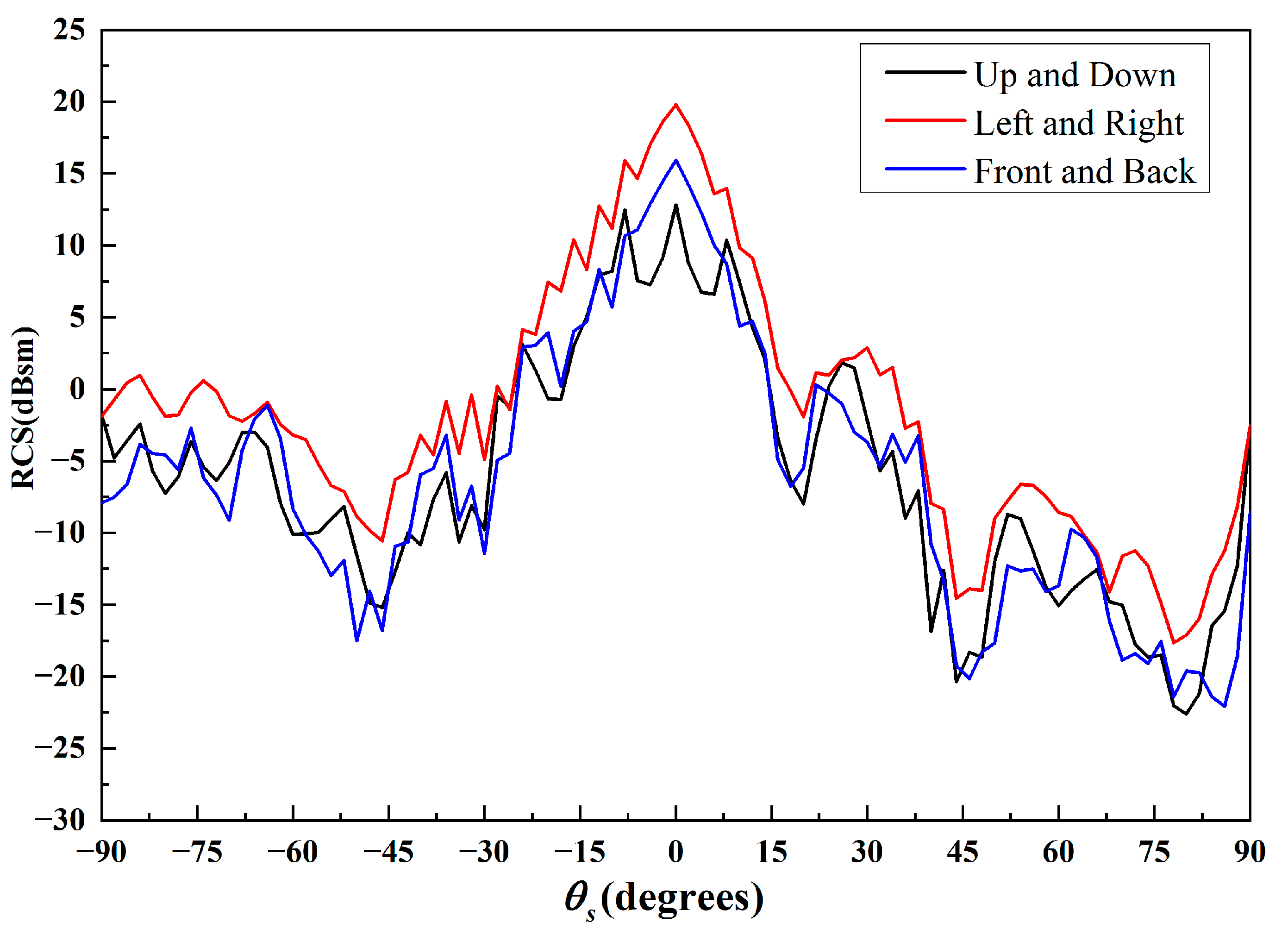 Remotesensing 15 01884 g009