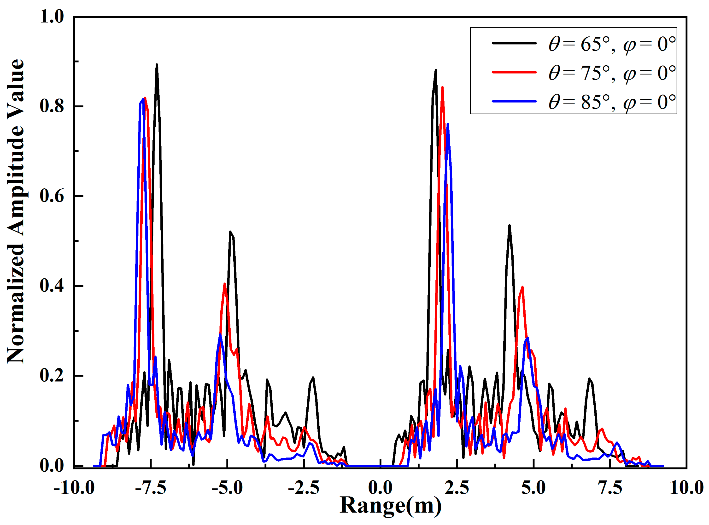 Remotesensing 15 01884 g012