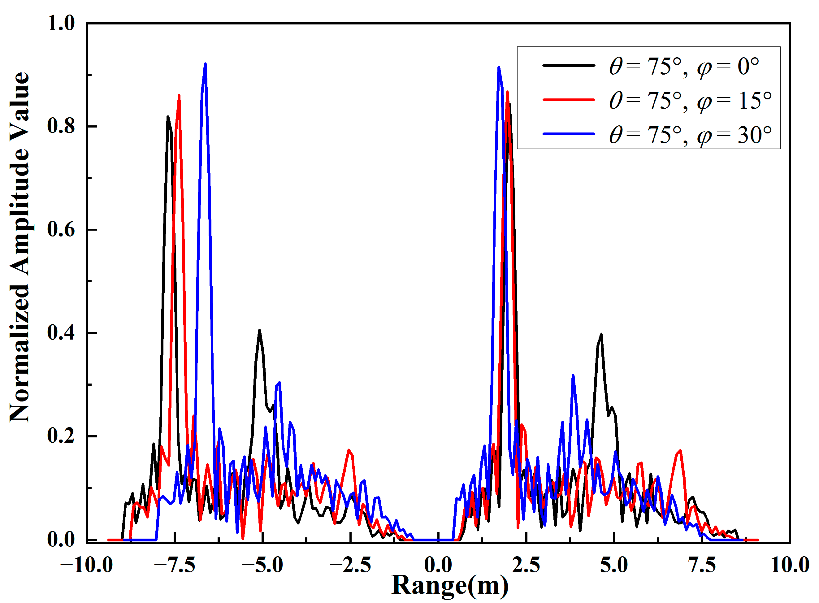 Remotesensing 15 01884 g013