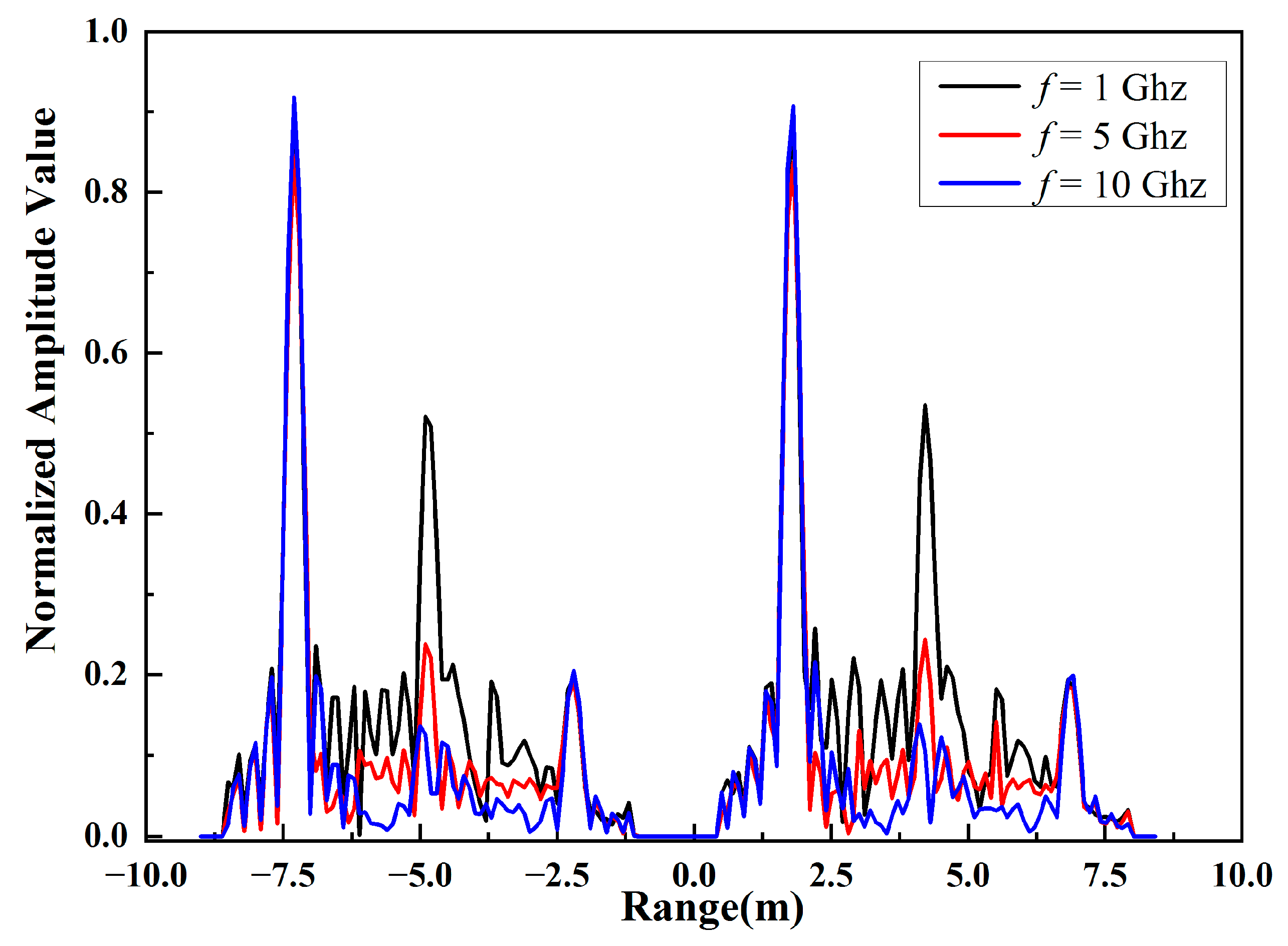Remotesensing 15 01884 g014