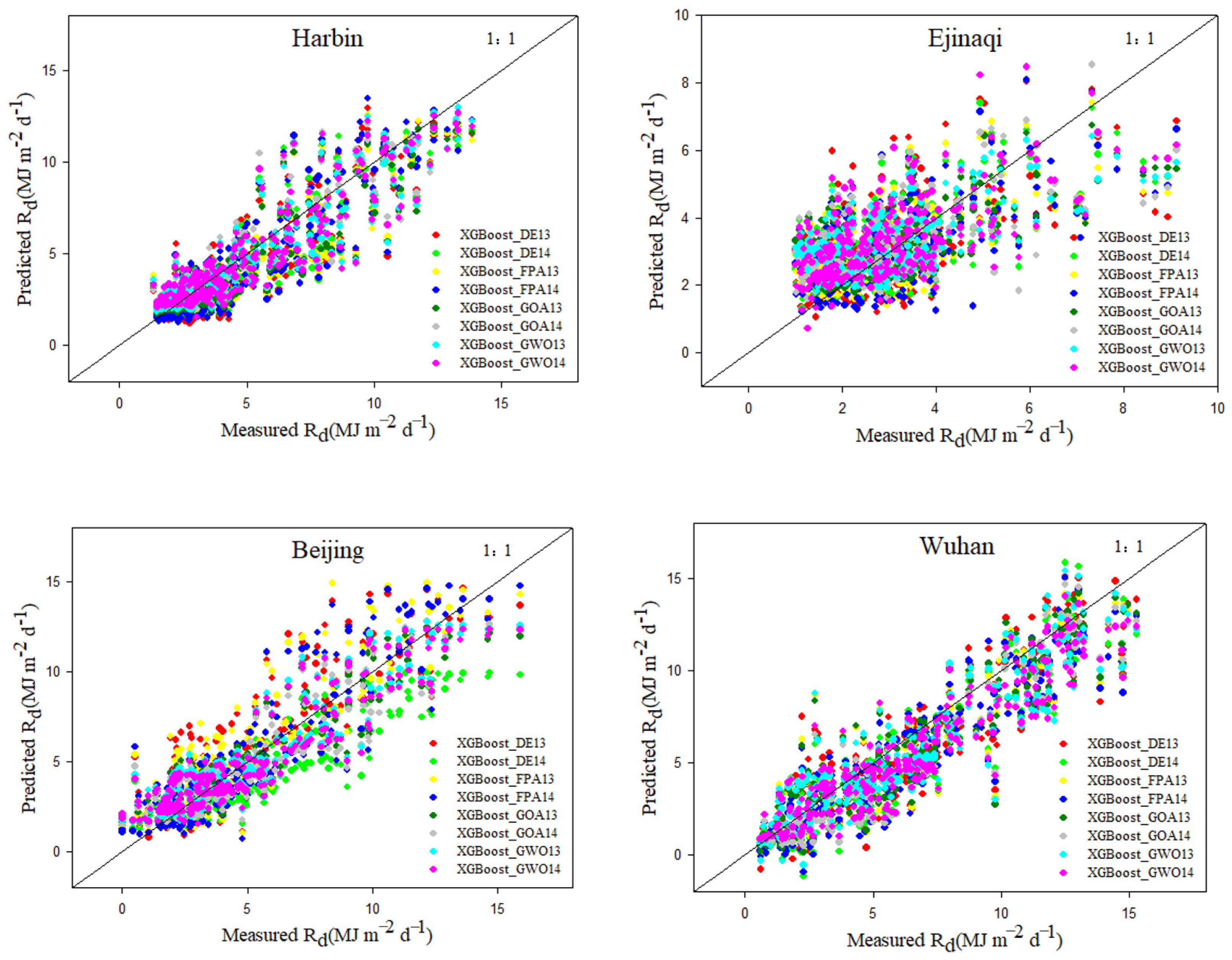Remotesensing 15 01885 g006
