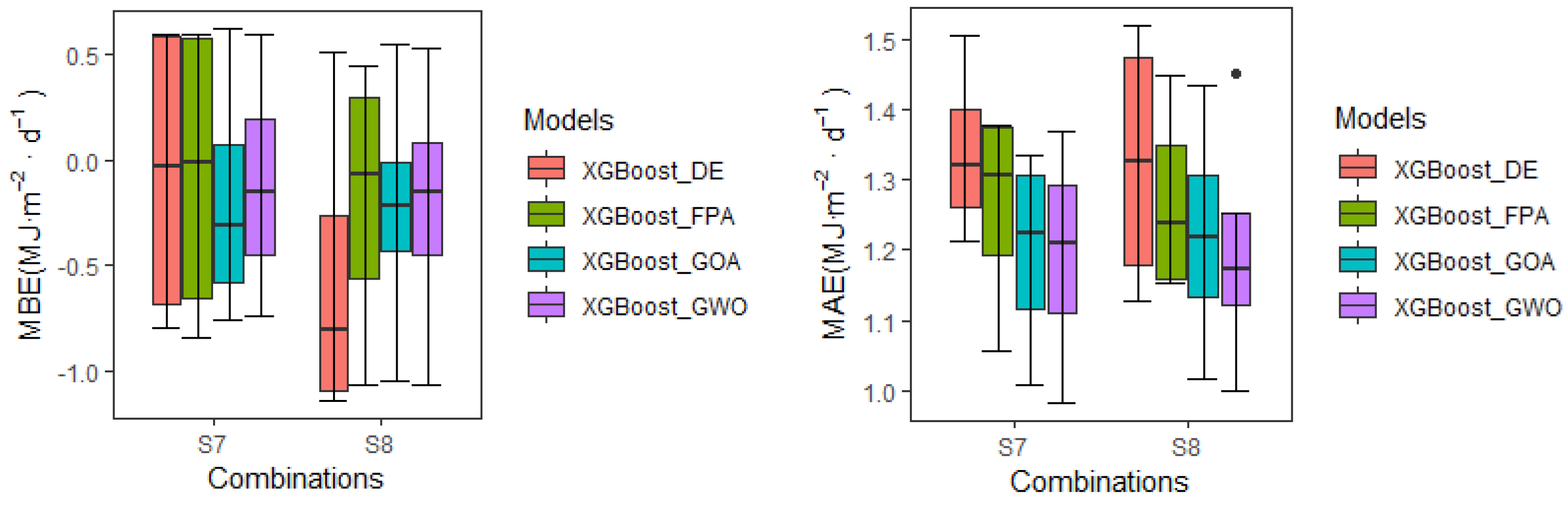 Remotesensing 15 01885 g007b