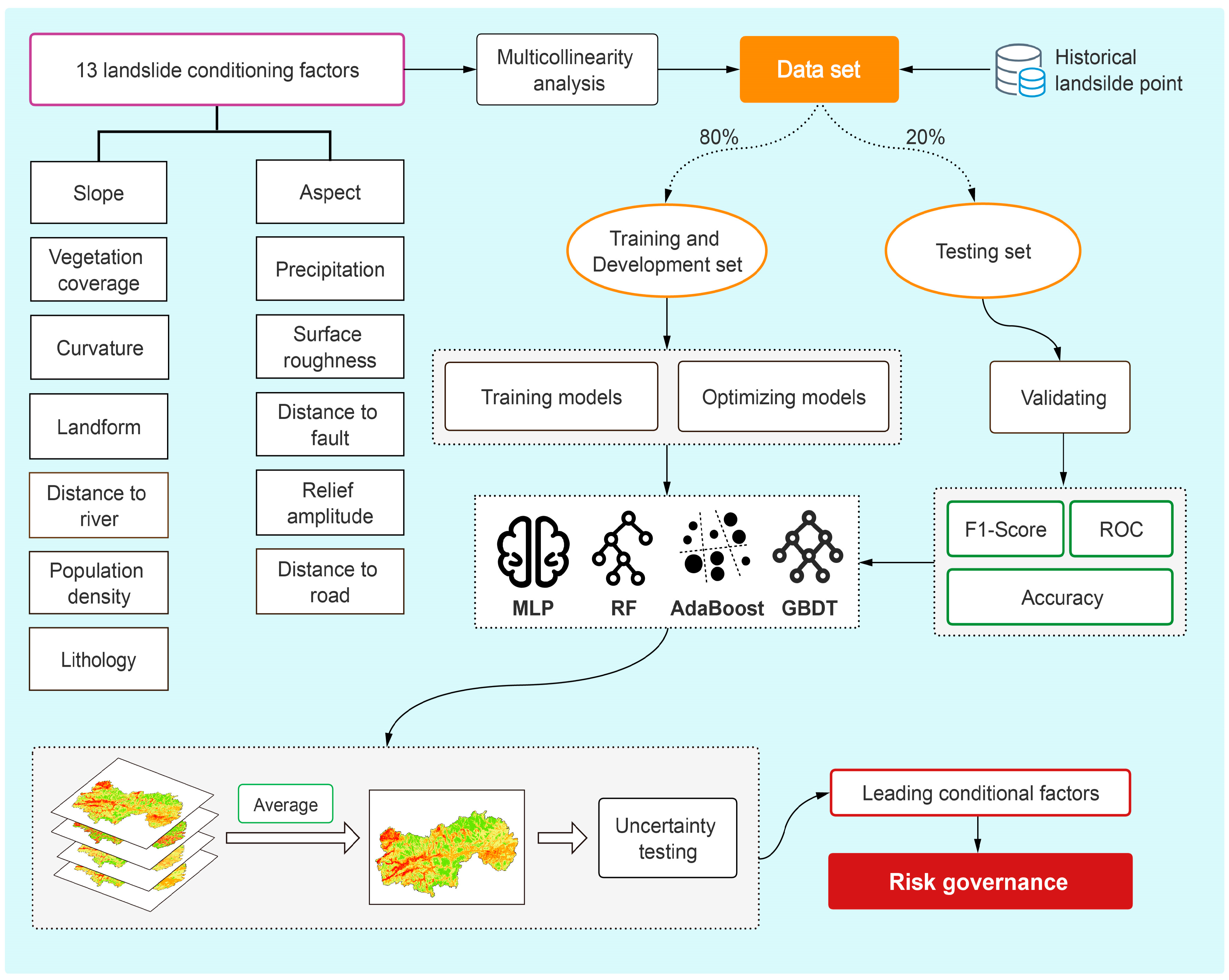 Remotesensing 15 01886 g003 Remotesensing 15 01886 g003