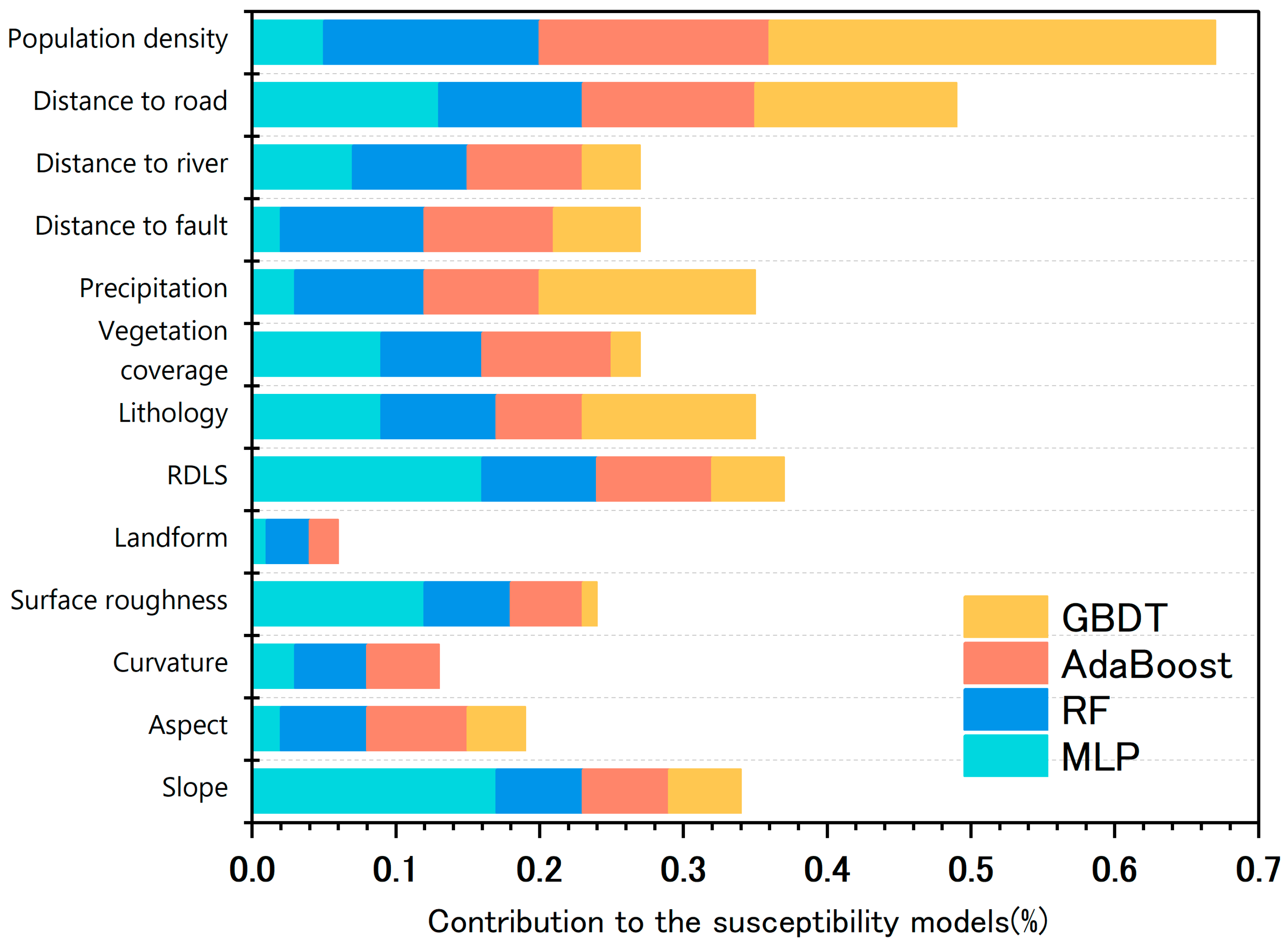 Remotesensing 15 01886 g007 Remotesensing 15 01886 g007