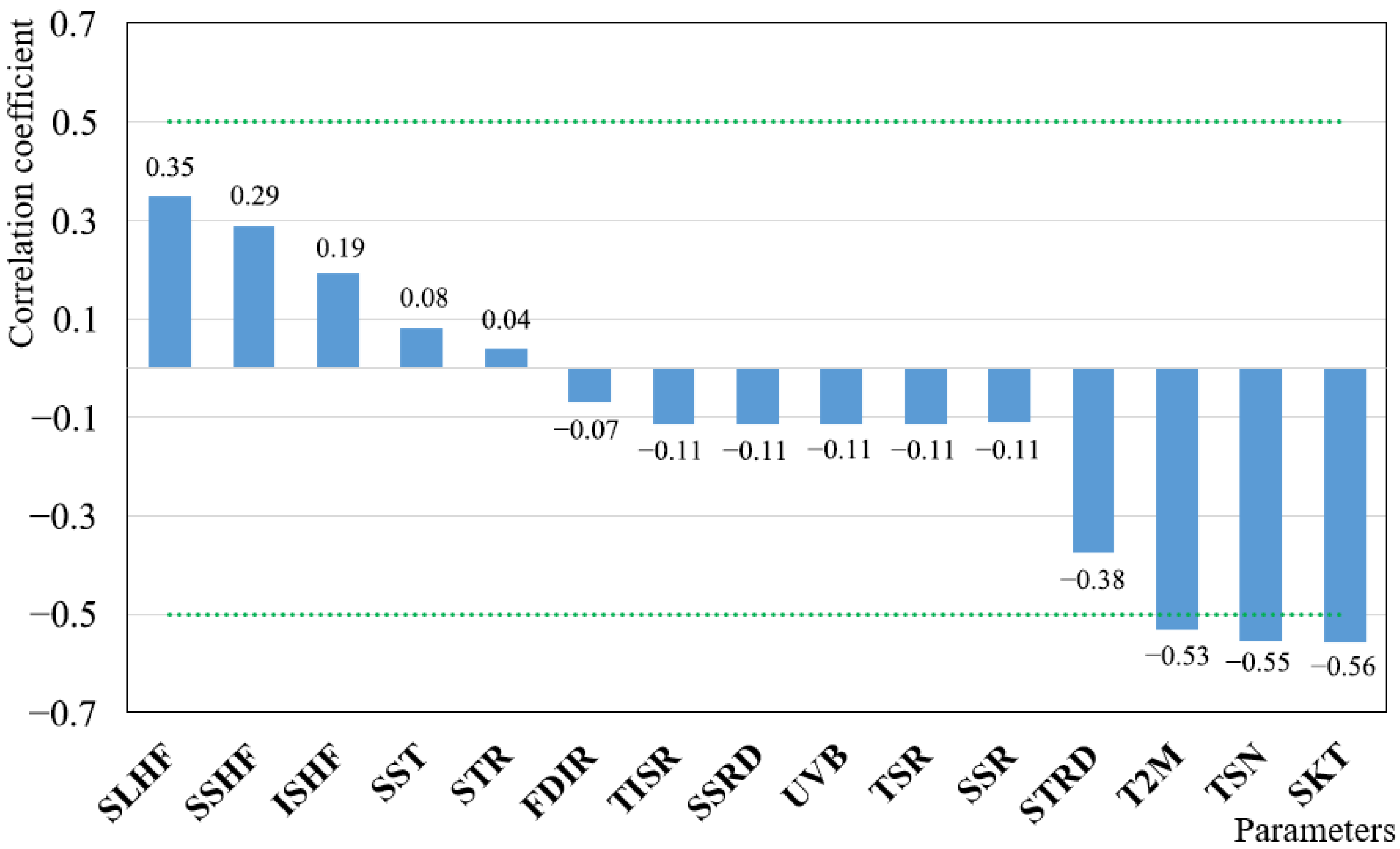 Remotesensing 15 01887 g002 Remotesensing 15 01887 g002