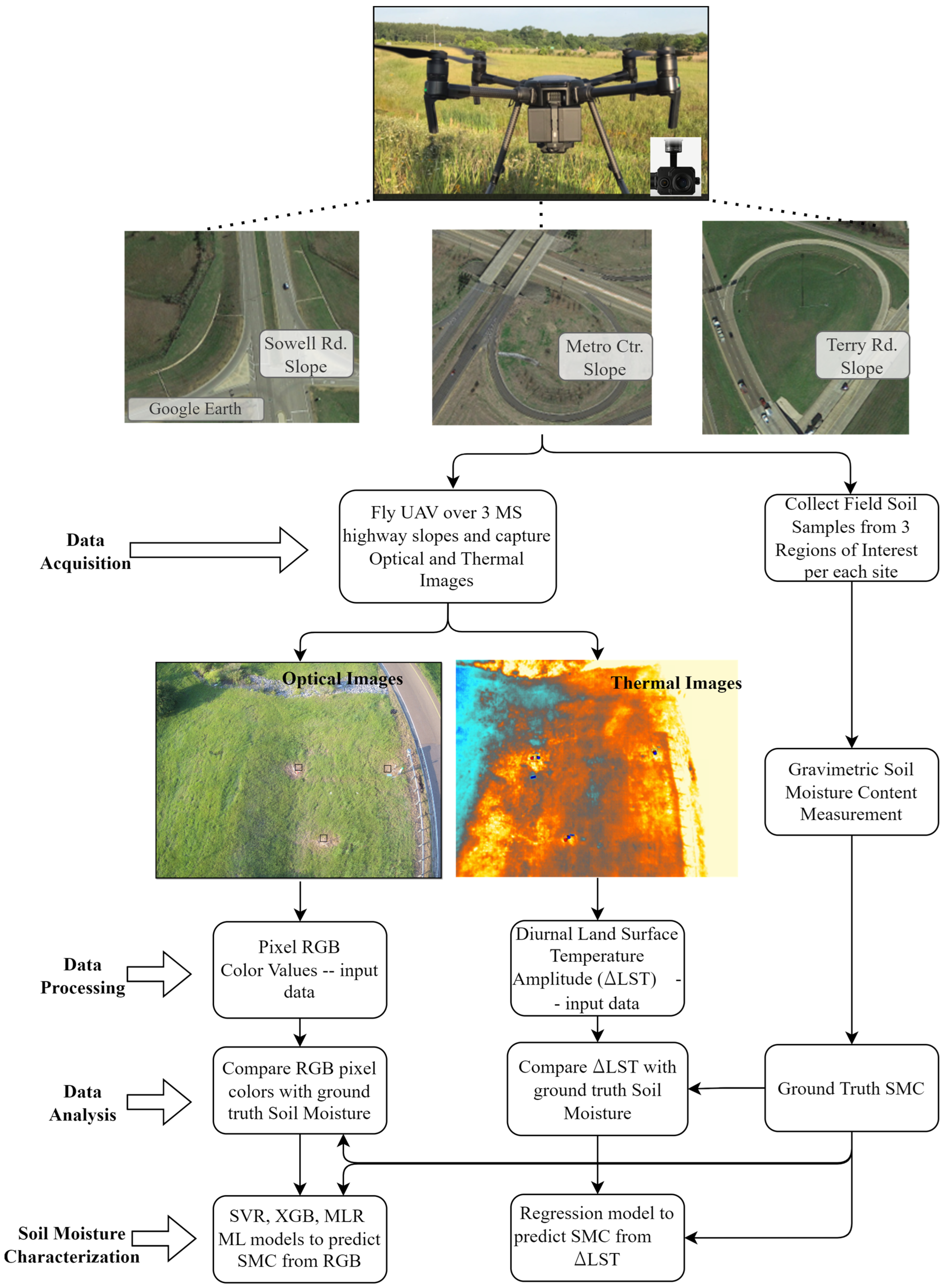 Remotesensing 15 01888 g002