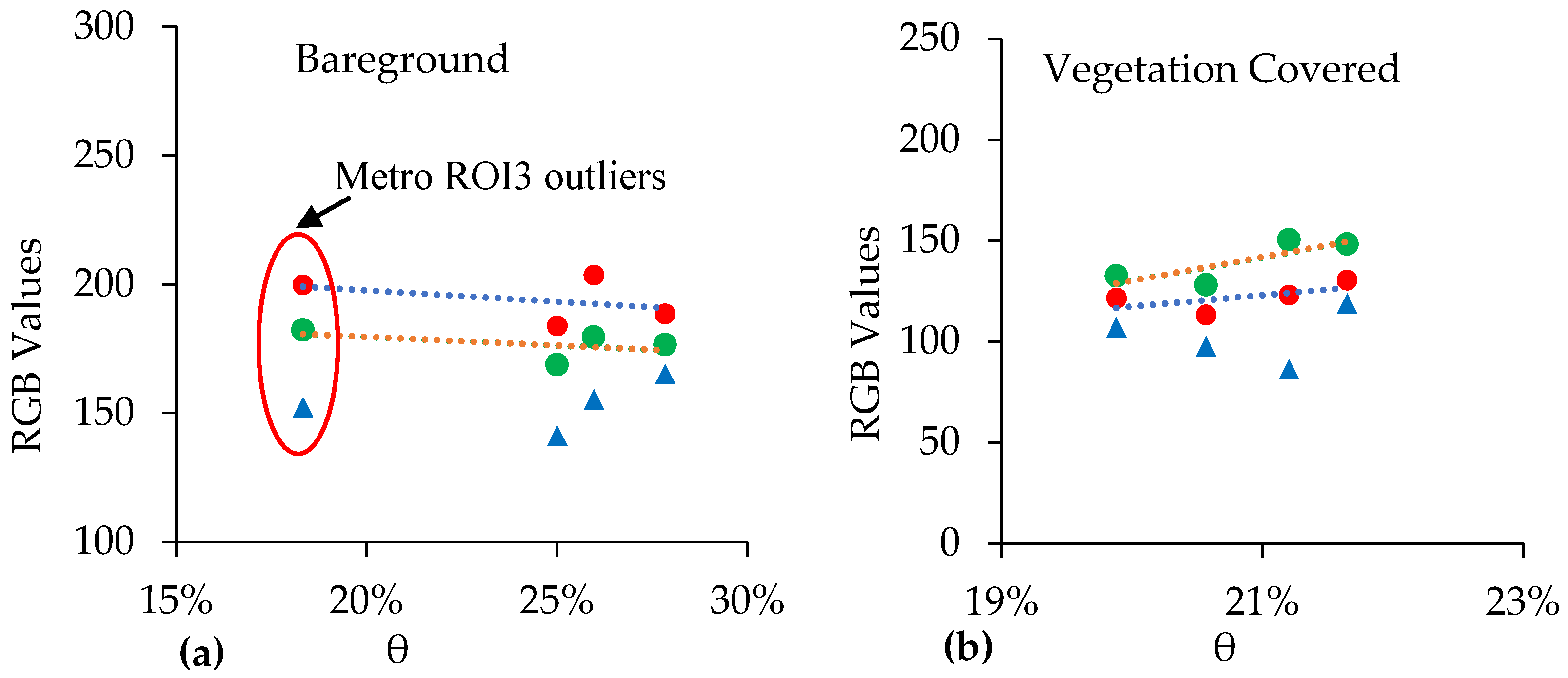 Remotesensing 15 01888 g007
