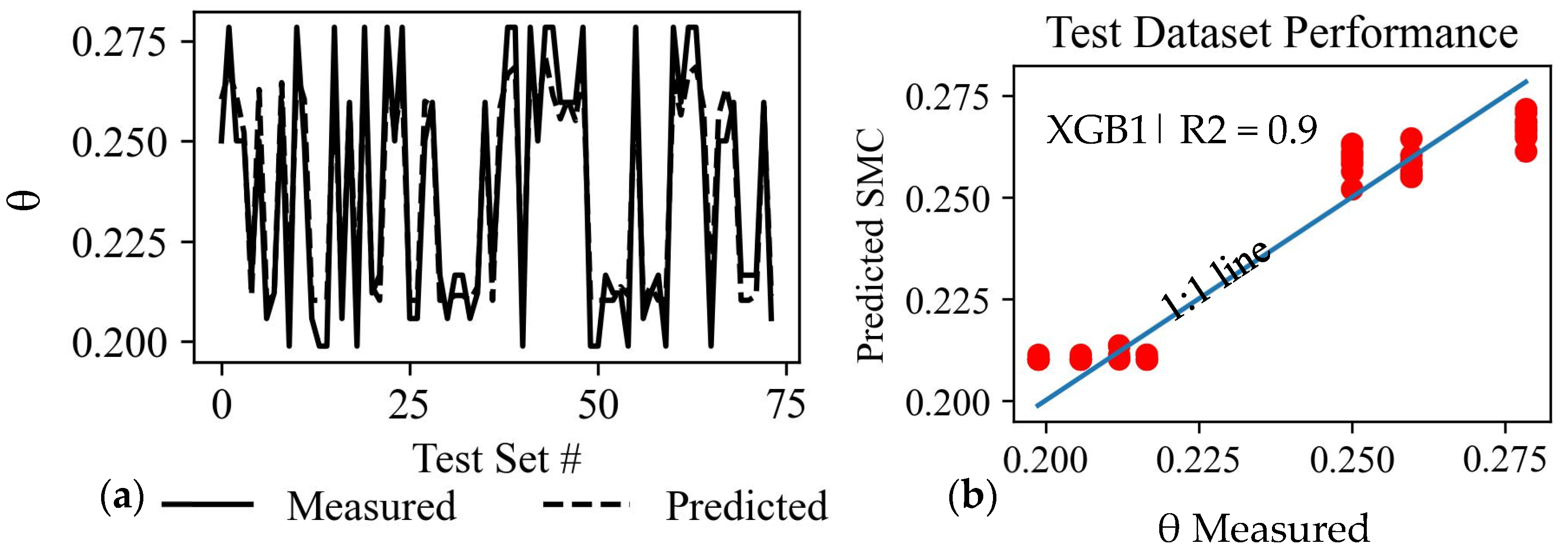 Remotesensing 15 01888 g014