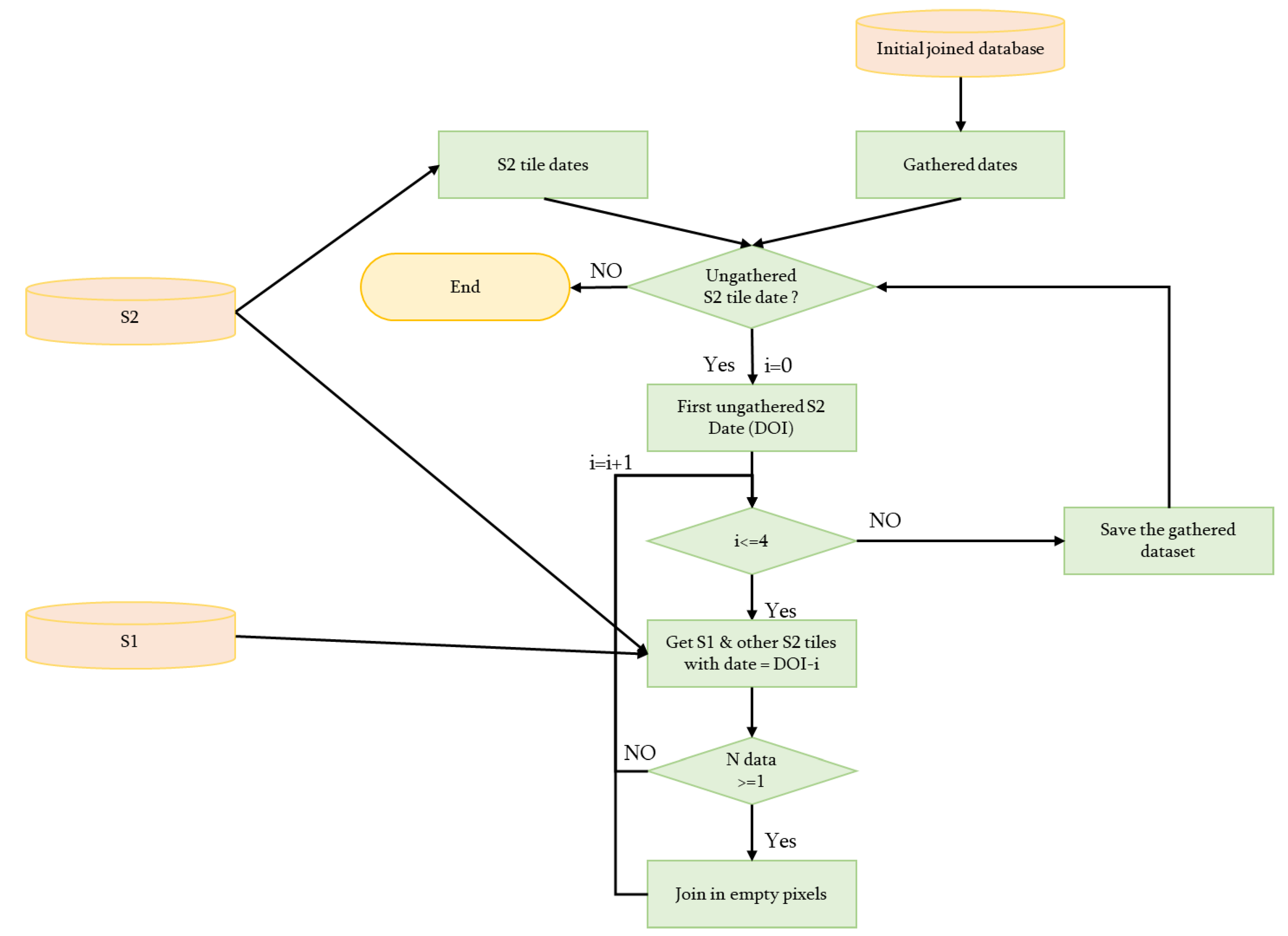 Remotesensing 15 01890 g002