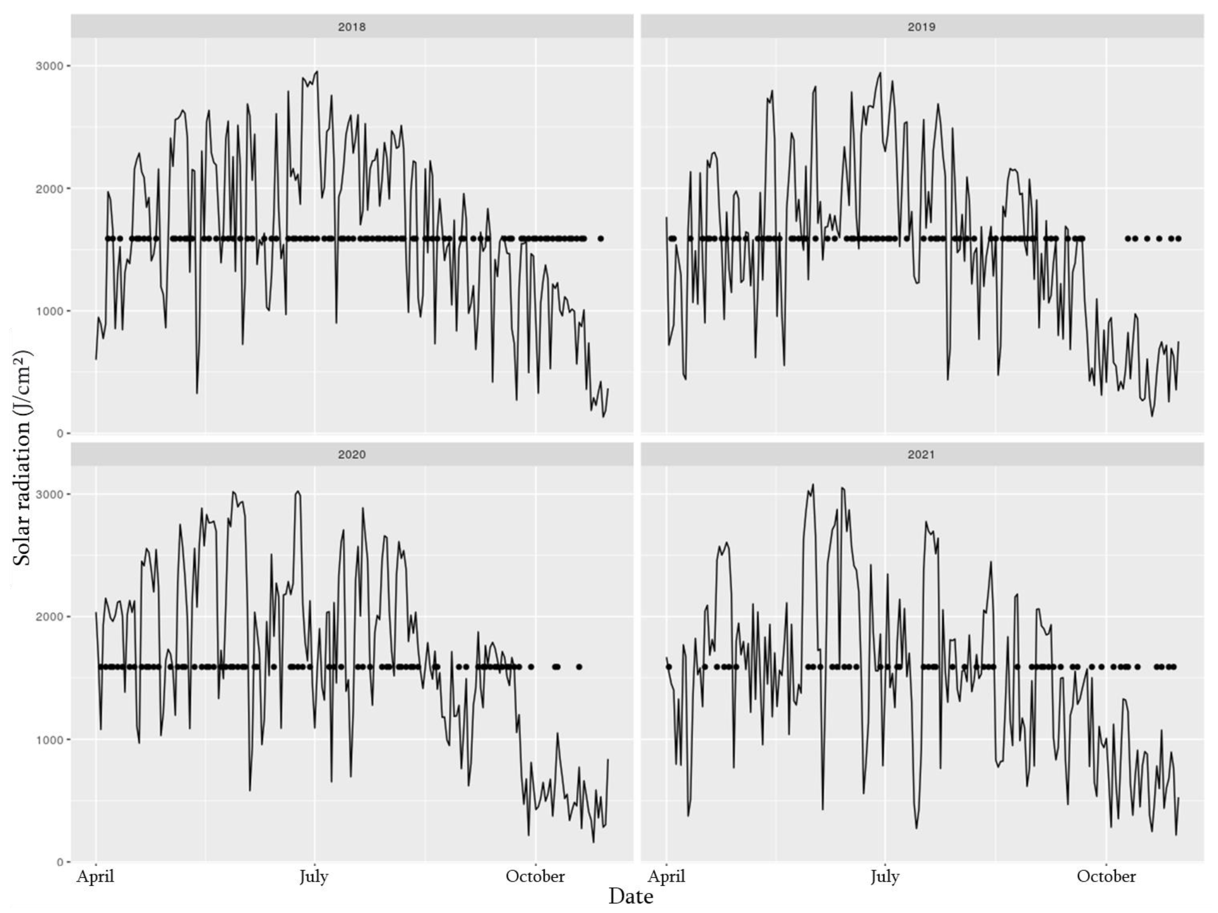 Remotesensing 15 01890 g004