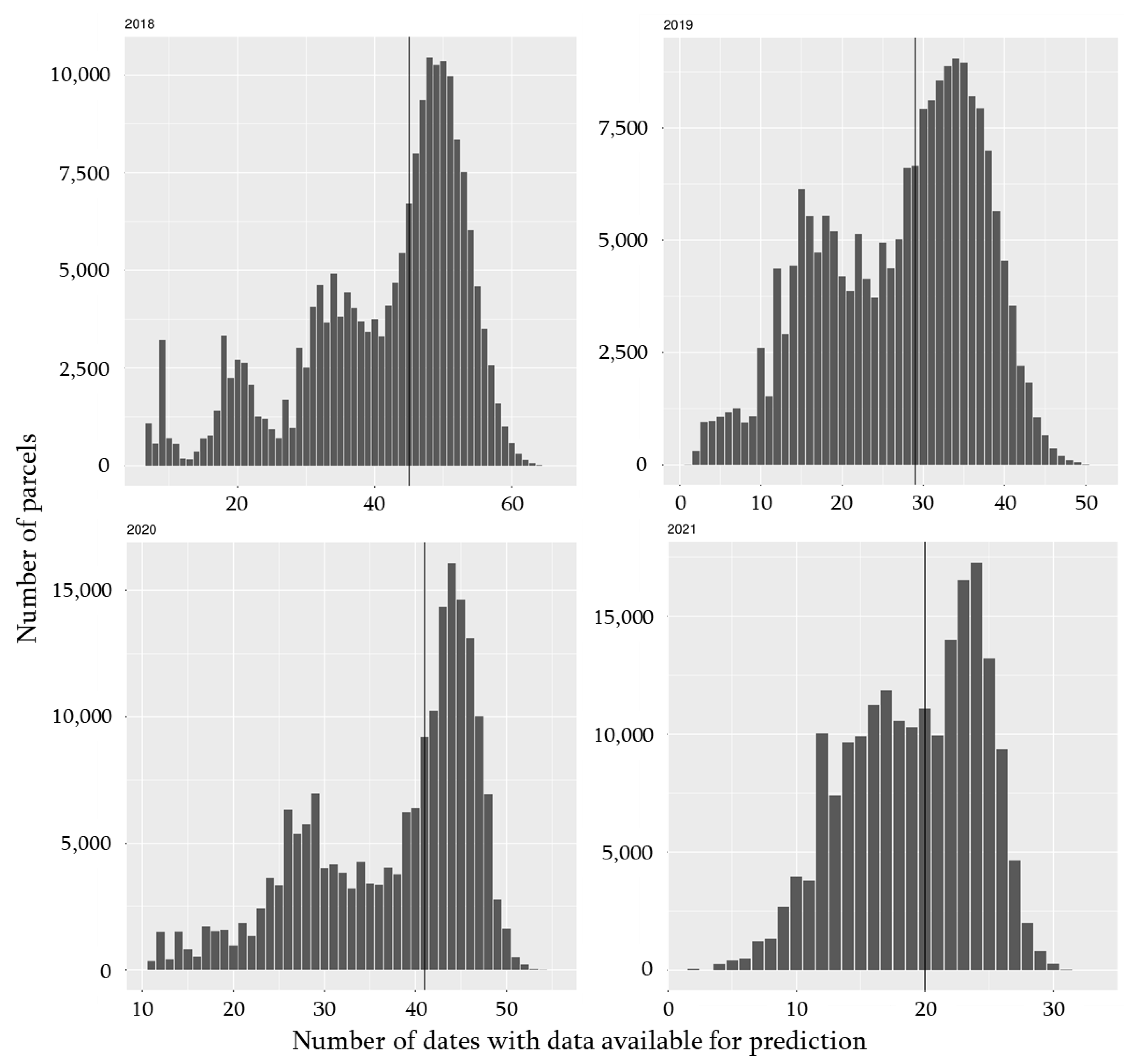 Remotesensing 15 01890 g005