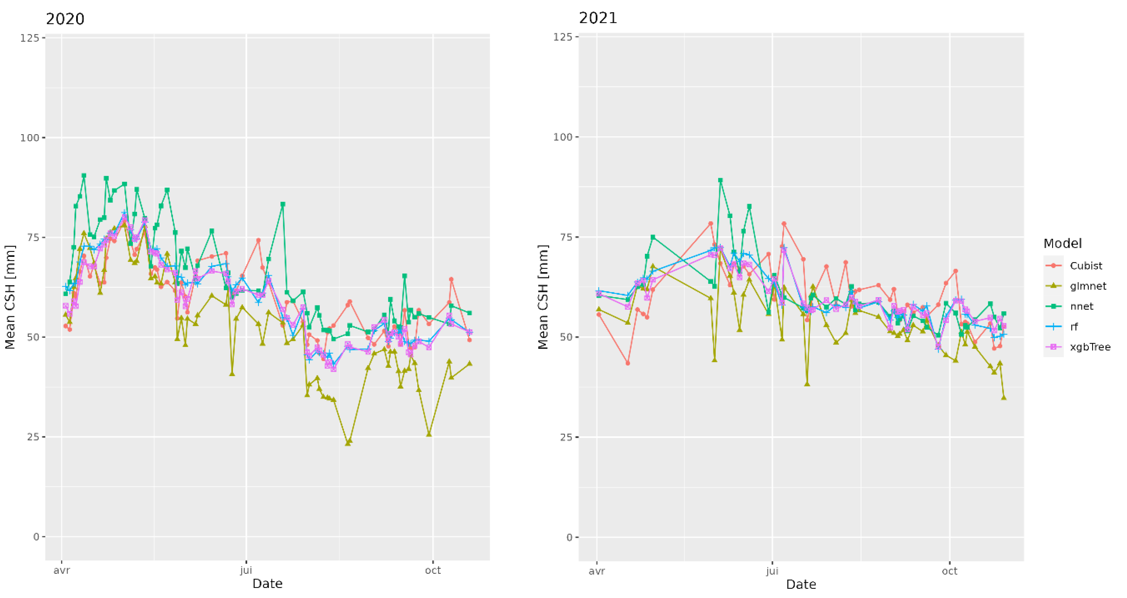Remotesensing 15 01890 g006b
