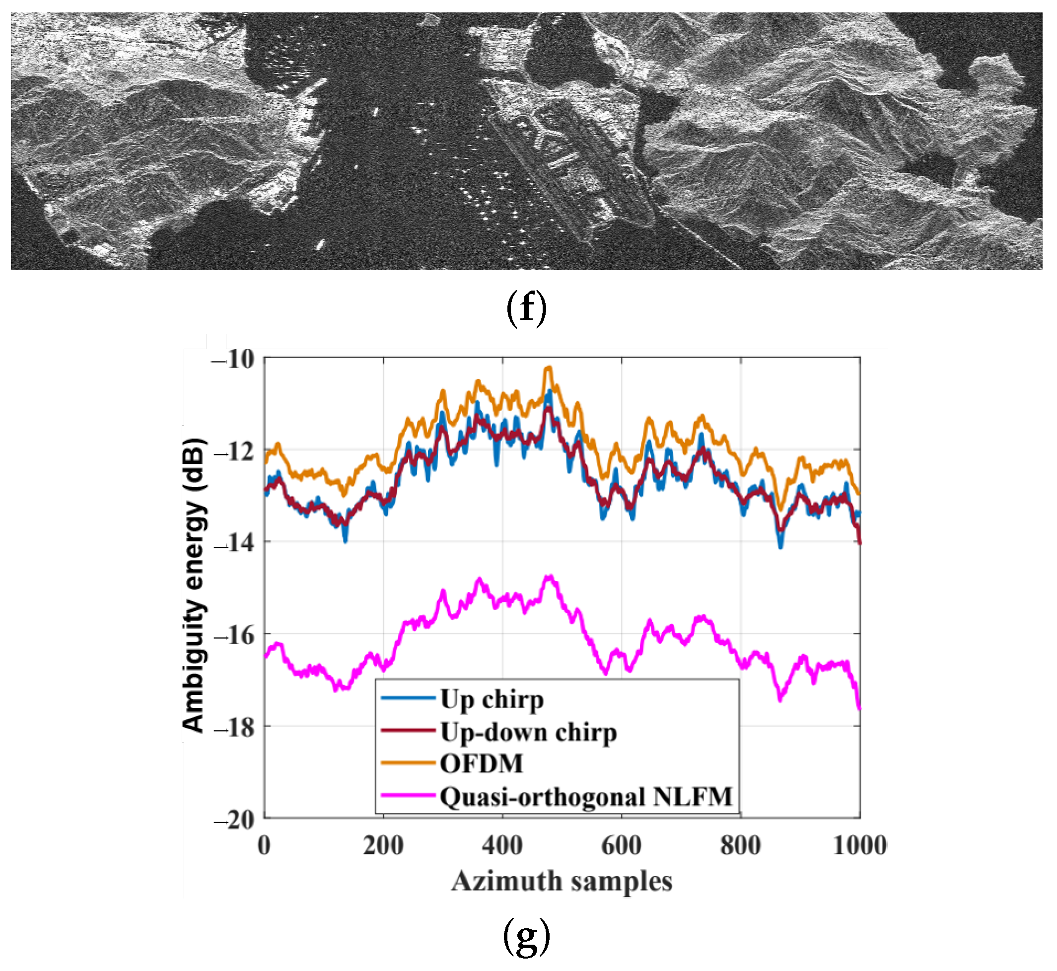 Remotesensing 15 01895 g010b Remotesensing 15 01895 g010b