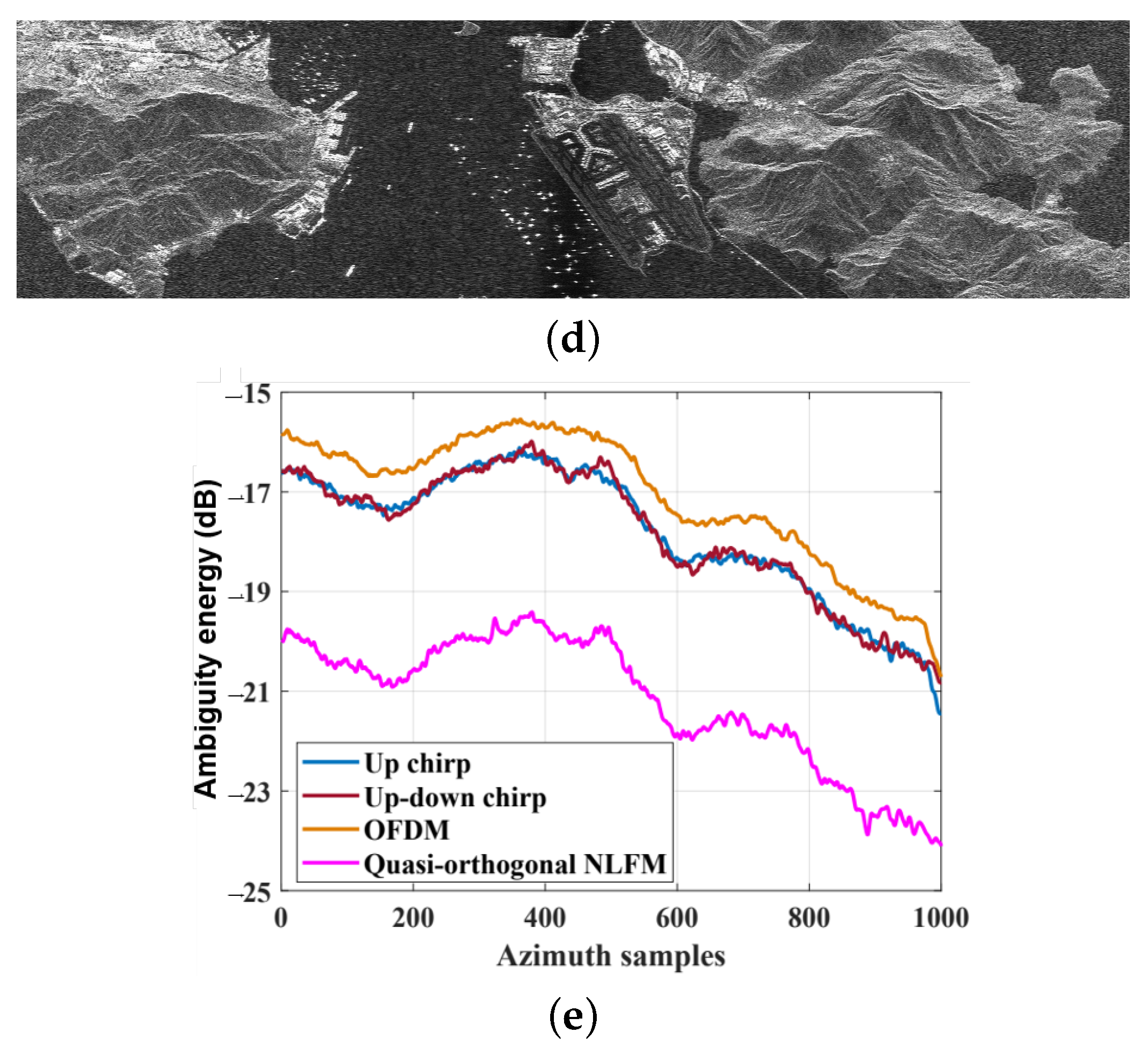 Remotesensing 15 01895 g011b Remotesensing 15 01895 g011b