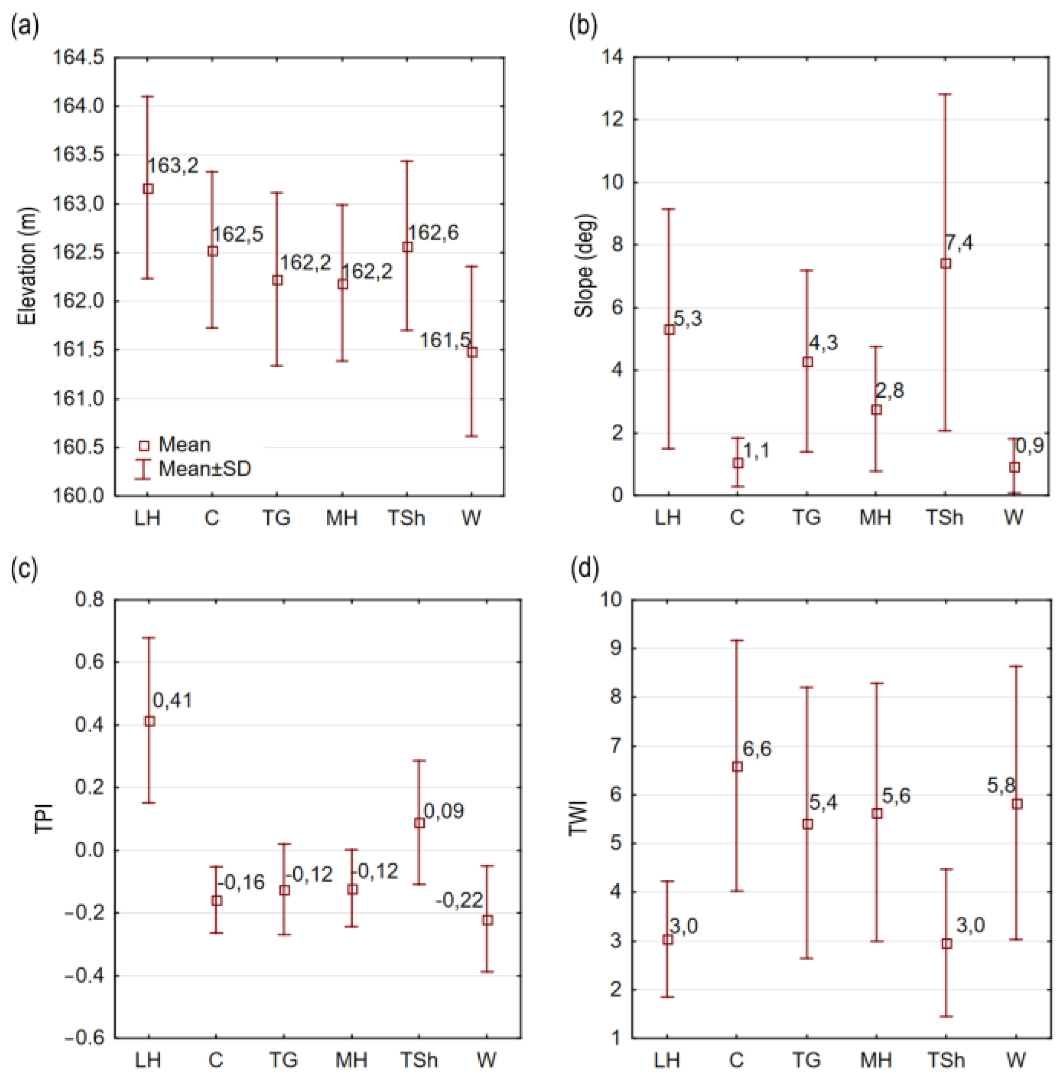 Remotesensing 15 01896 g007 Remotesensing 15 01896 g007