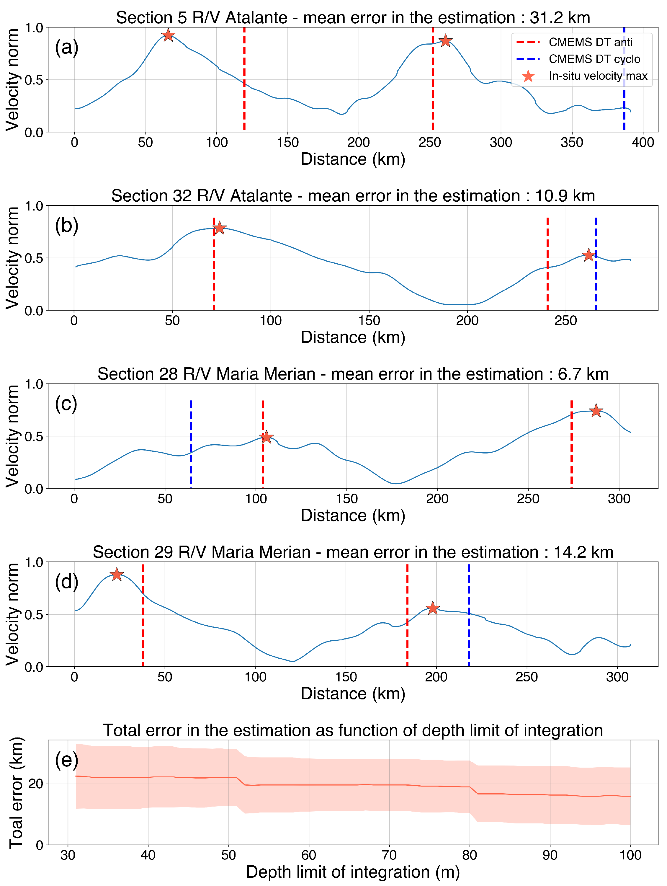 Remotesensing 15 01897 g006 Remotesensing 15 01897 g006