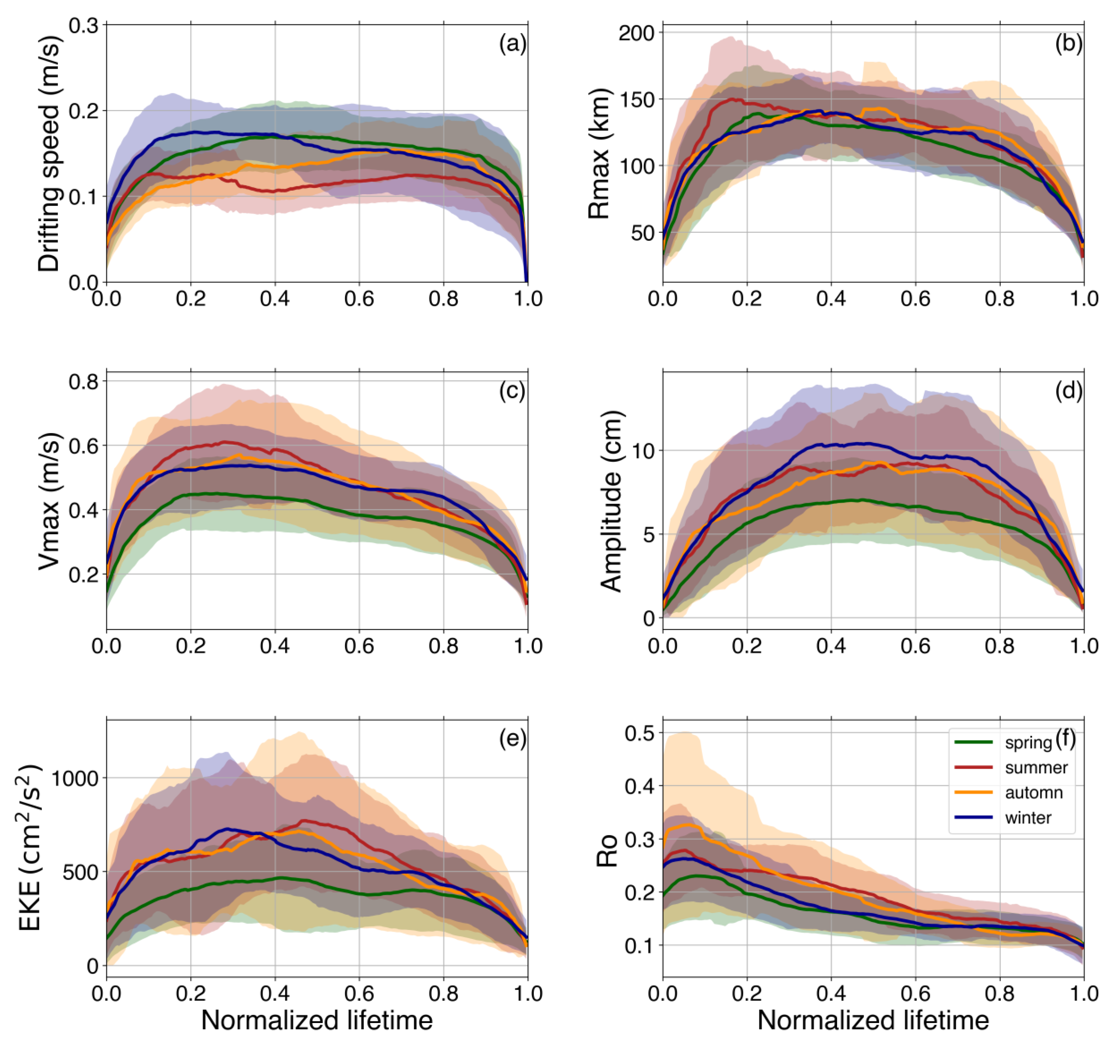 Remotesensing 15 01897 g013 Remotesensing 15 01897 g013