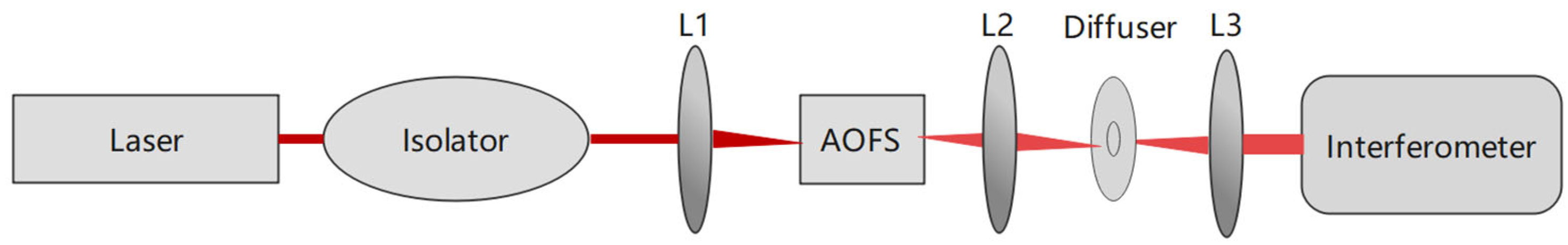 Remotesensing 15 01898 g001