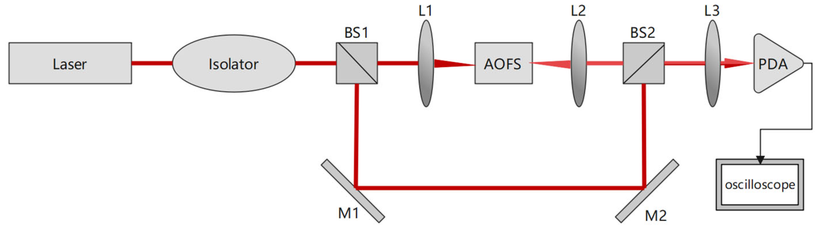 Remotesensing 15 01898 g002