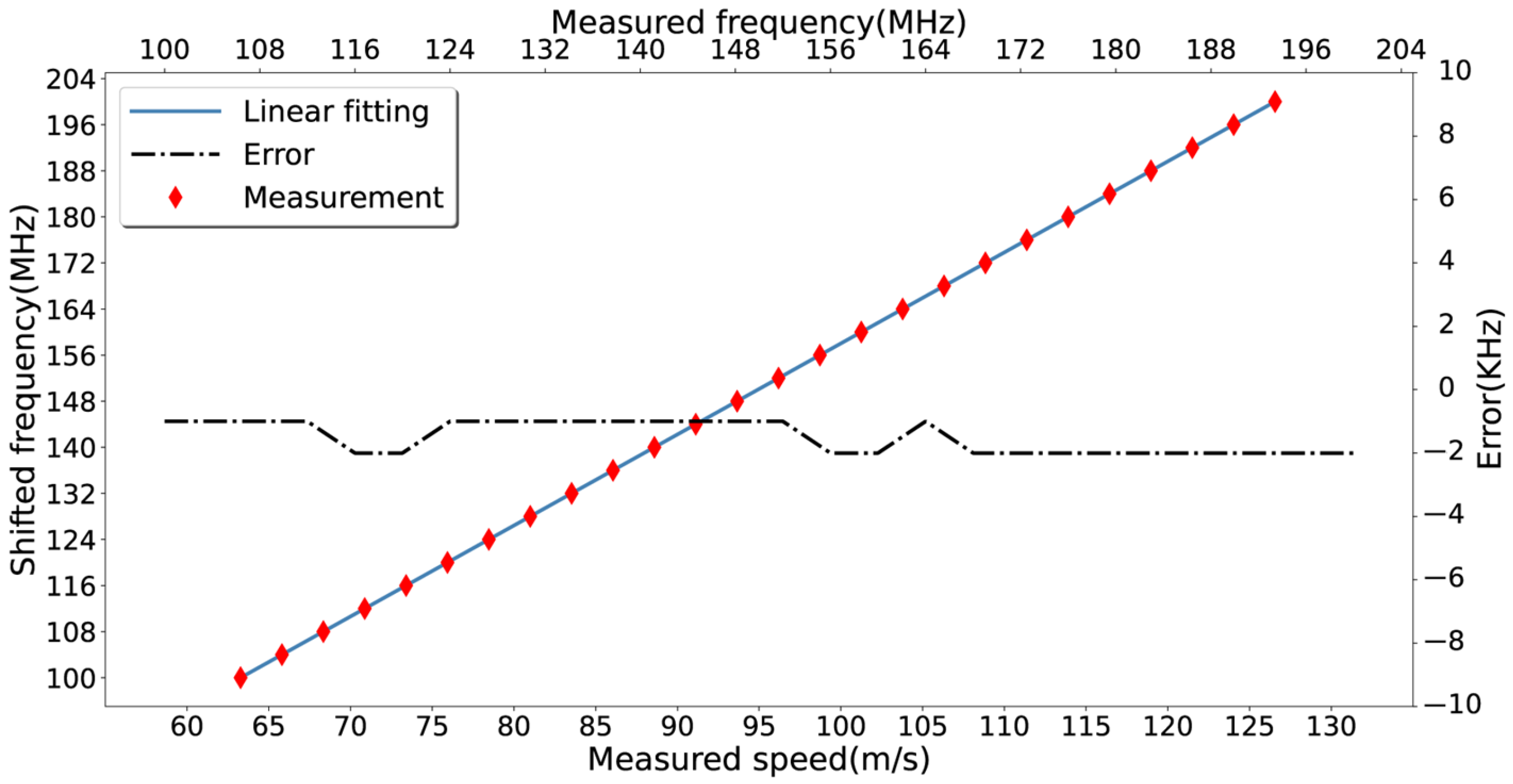 Remotesensing 15 01898 g004