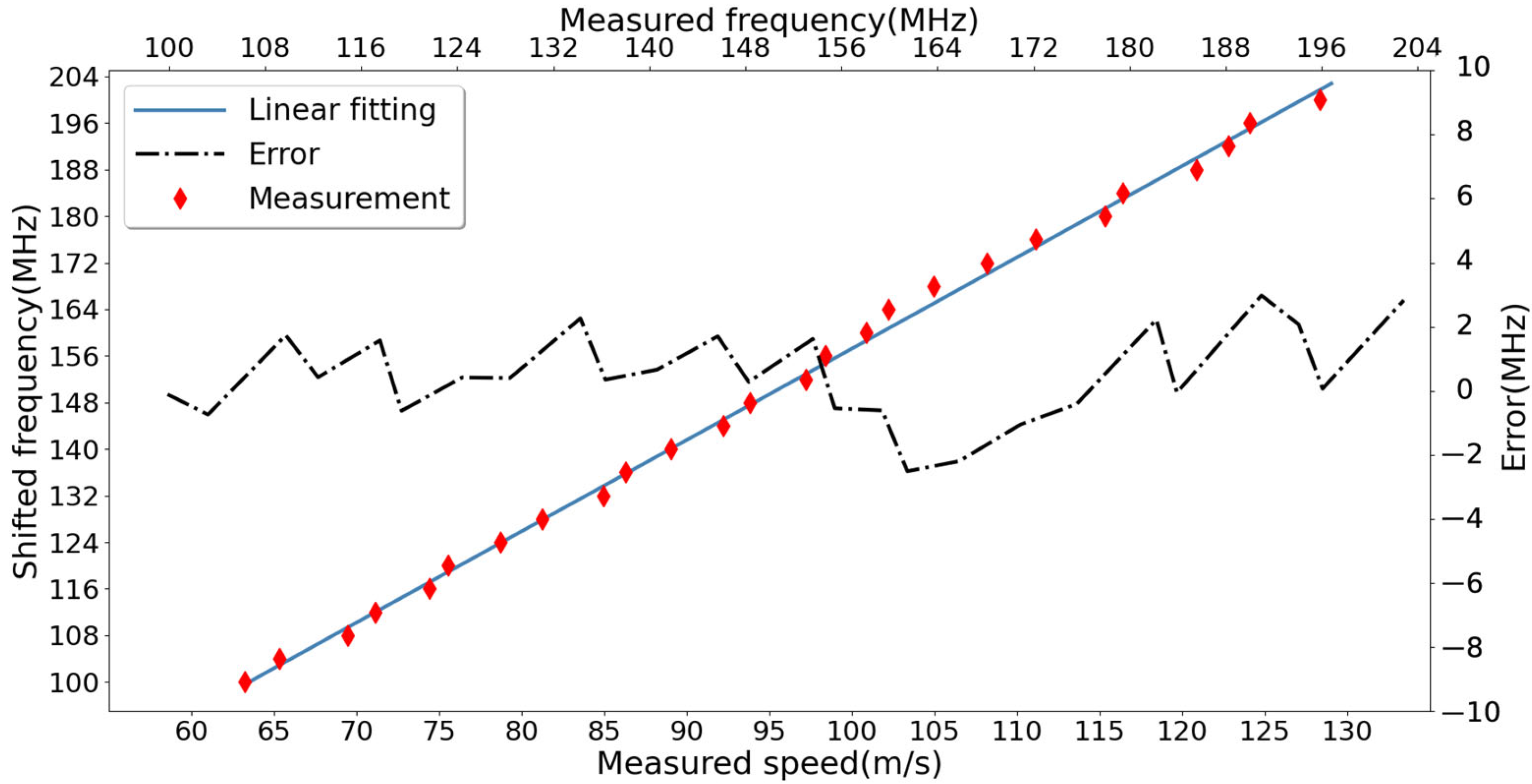 Remotesensing 15 01898 g005