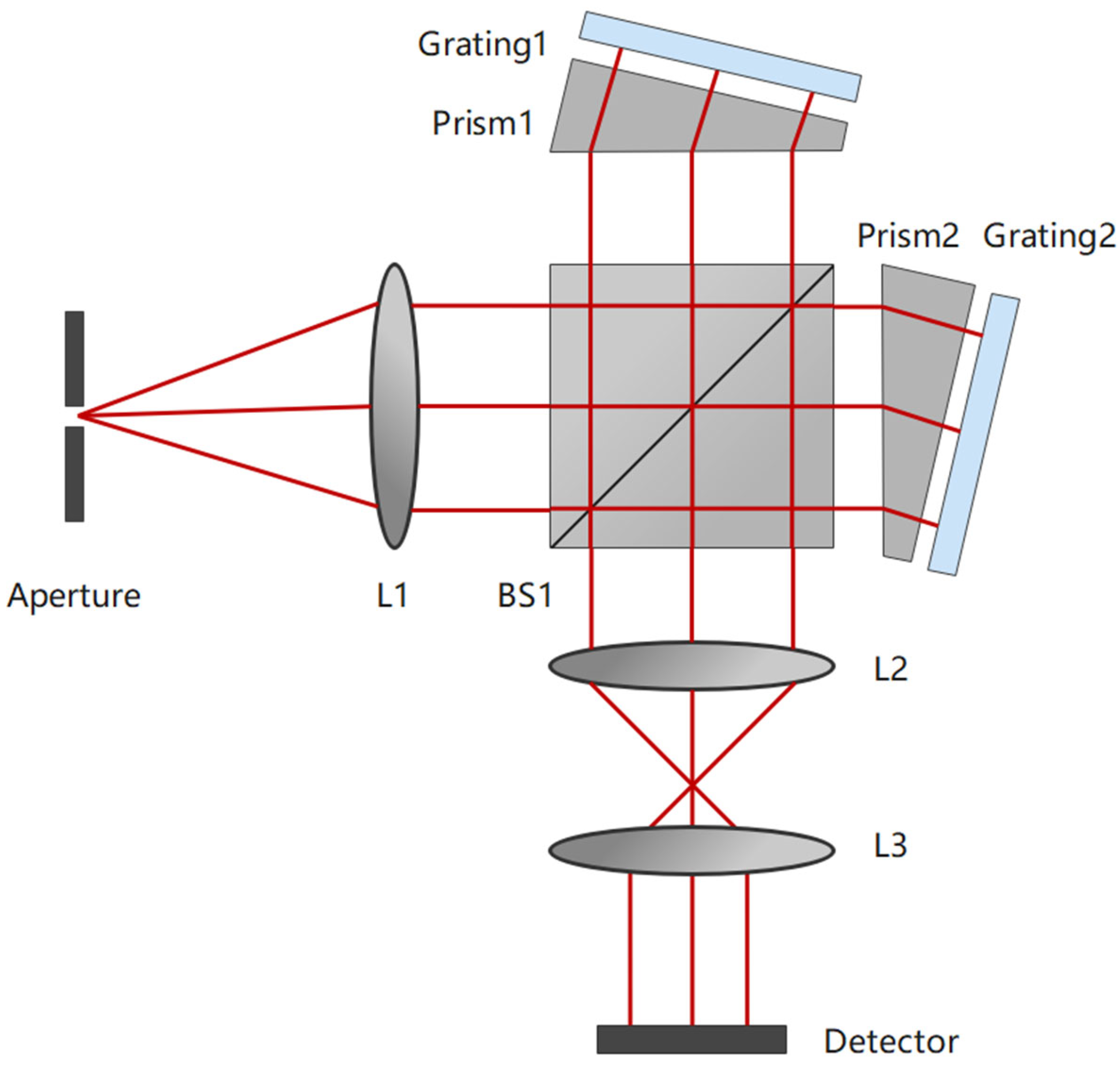 Remotesensing 15 01898 g006
