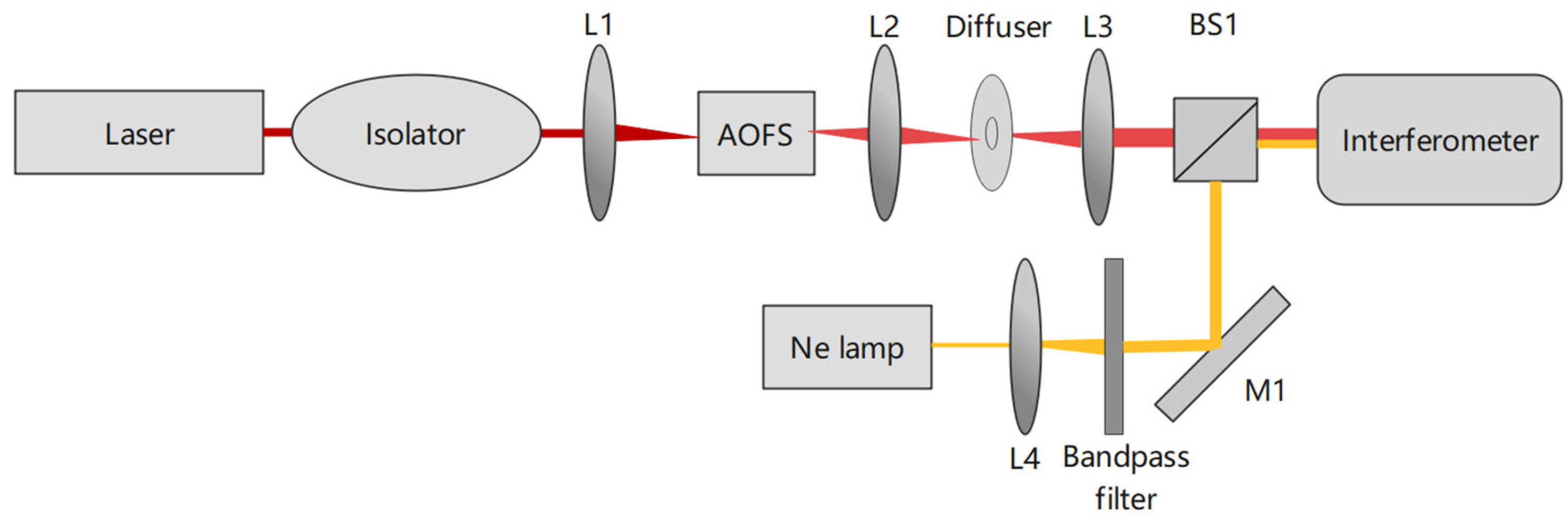 Remotesensing 15 01898 g007