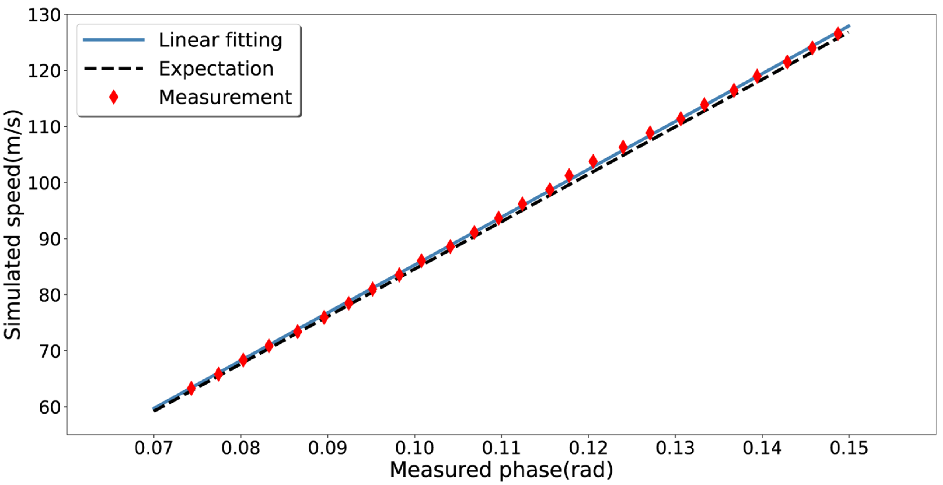 Remotesensing 15 01898 g009