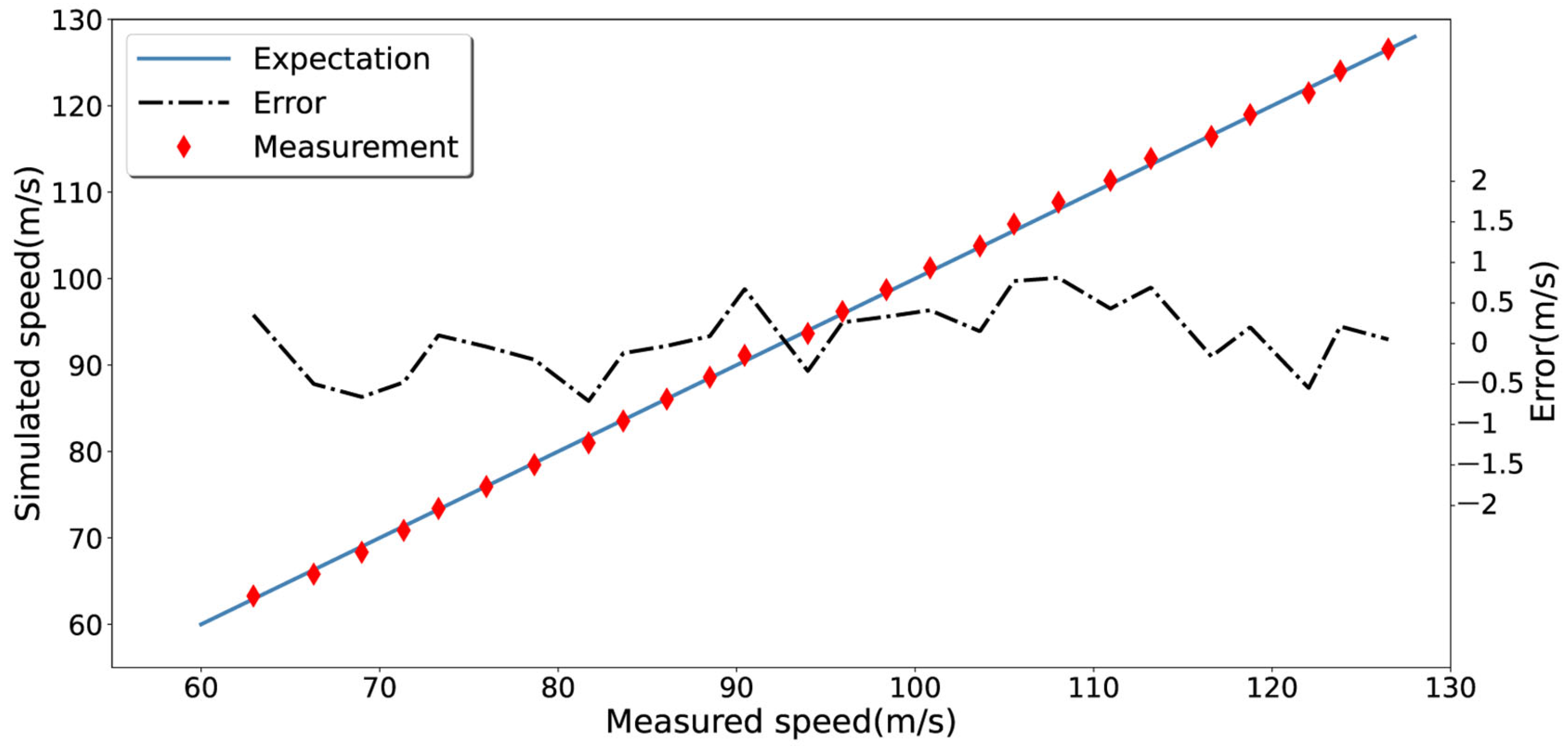 Remotesensing 15 01898 g010