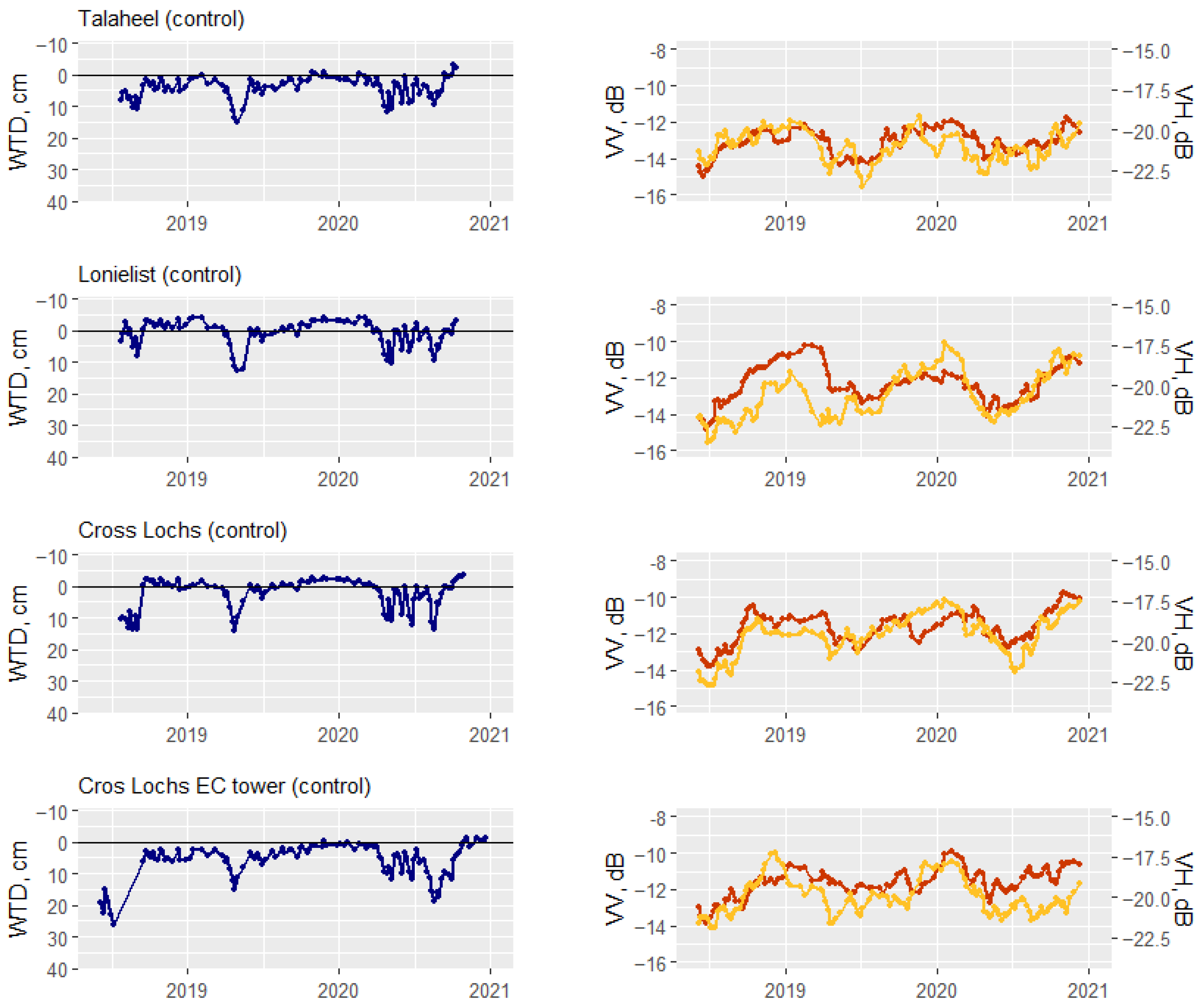 Remotesensing 15 01900 g003 Remotesensing 15 01900 g003