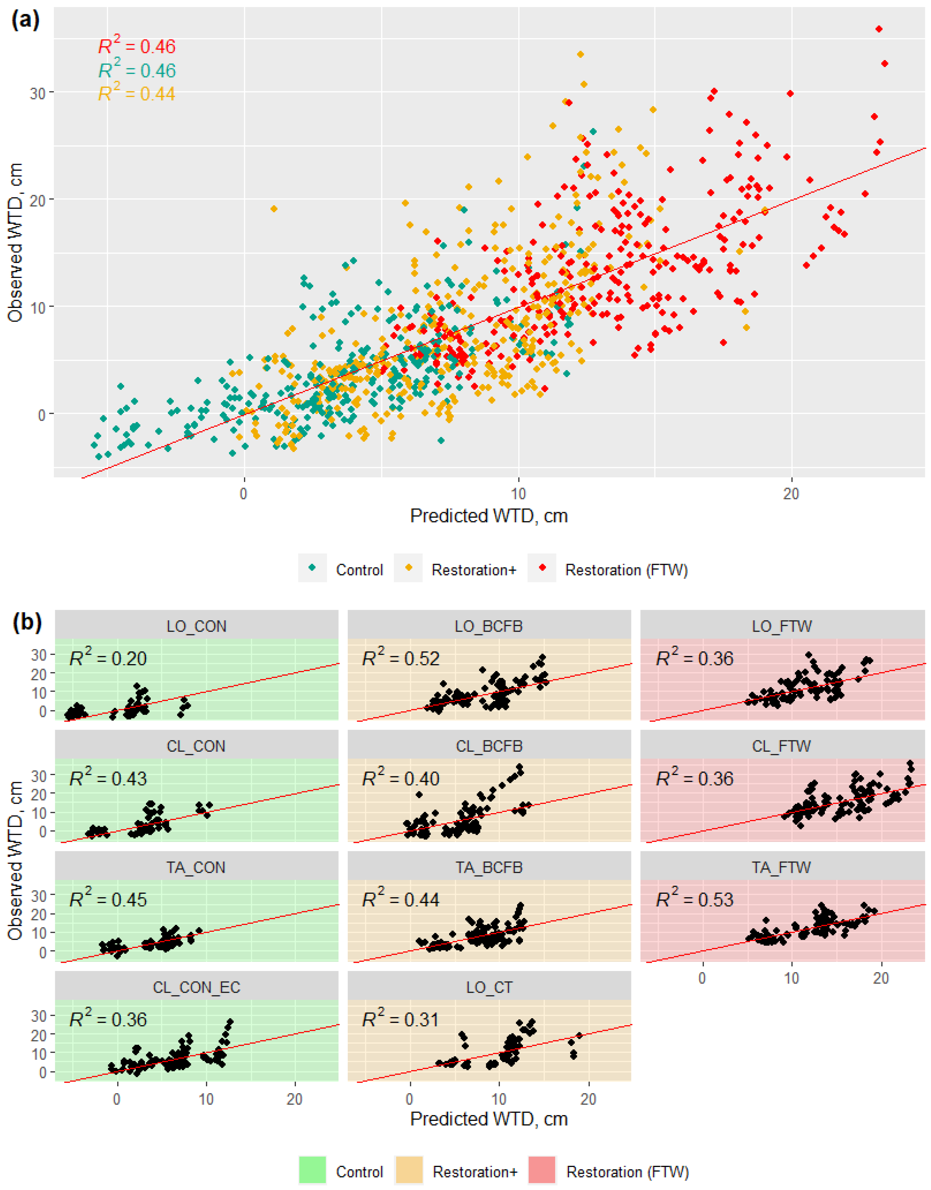 Remotesensing 15 01900 g007 Remotesensing 15 01900 g007