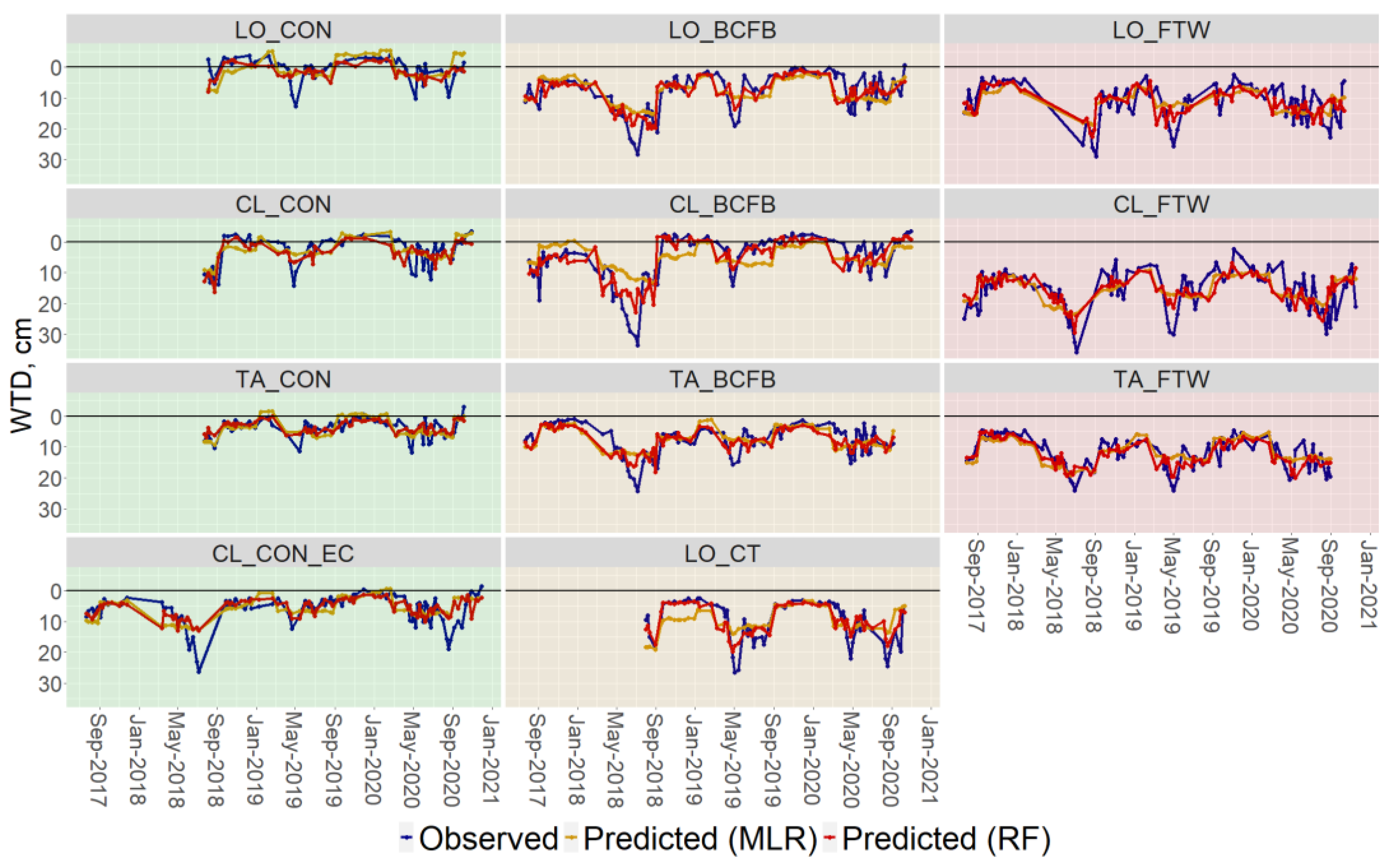 Remotesensing 15 01900 g011 Remotesensing 15 01900 g011
