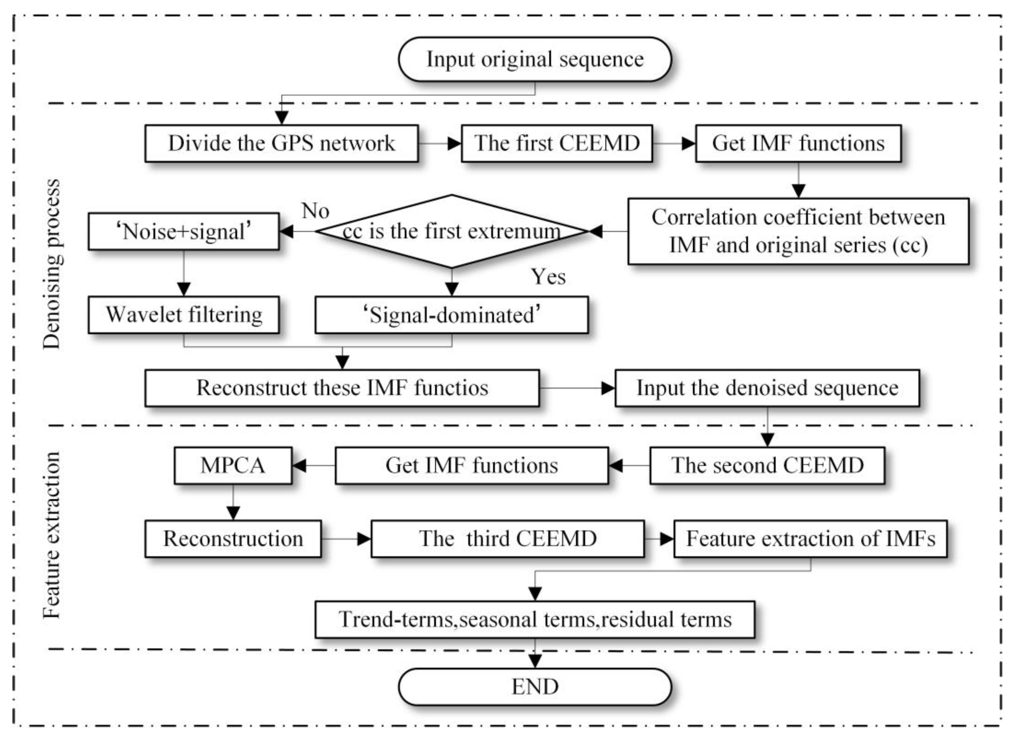 Remotesensing 15 01902 g003 Remotesensing 15 01902 g003