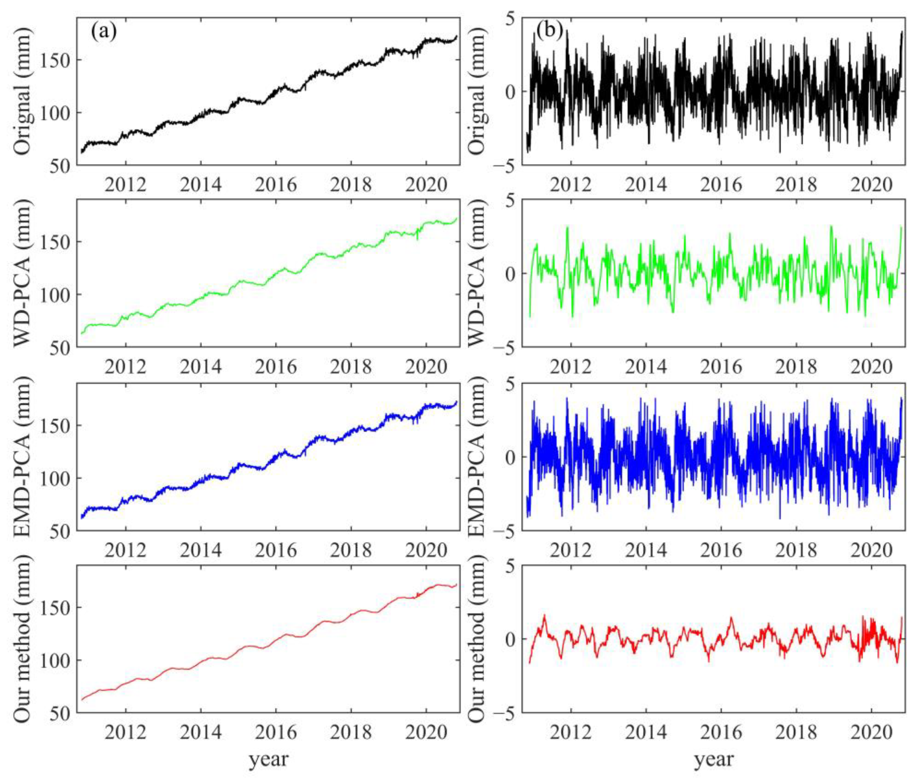 Remotesensing 15 01902 g005 Remotesensing 15 01902 g005