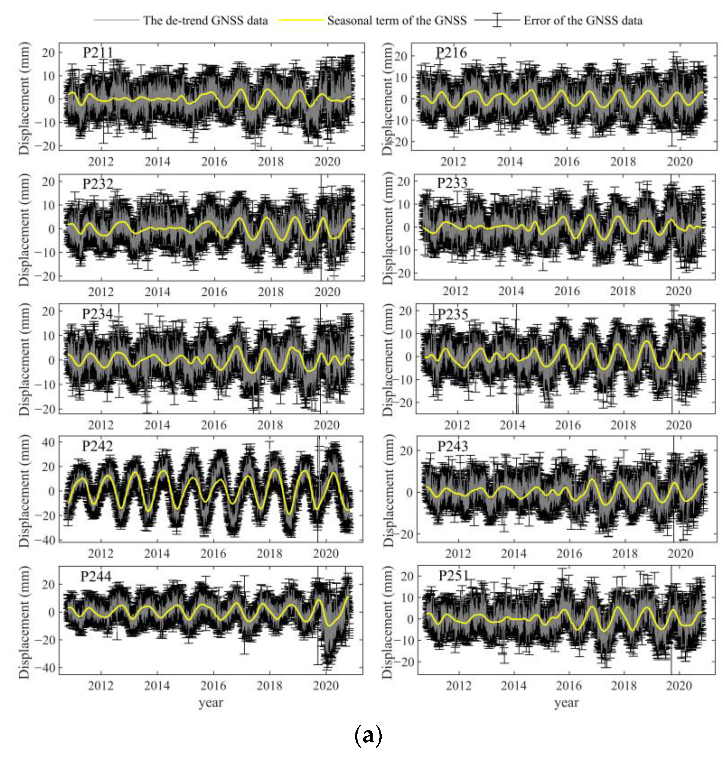 Remotesensing 15 01902 g008a Remotesensing 15 01902 g008a