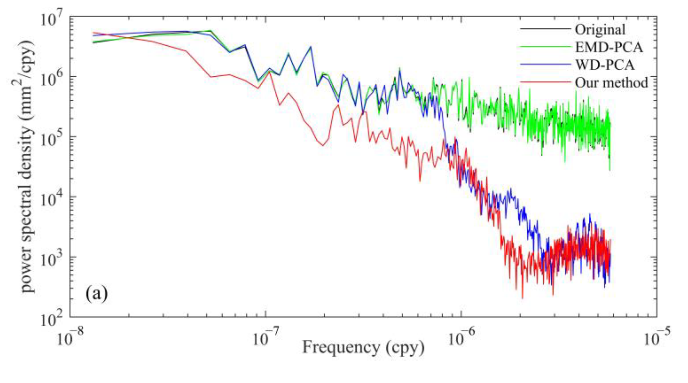 Remotesensing 15 01902 g0a3a Remotesensing 15 01902 g0a3a