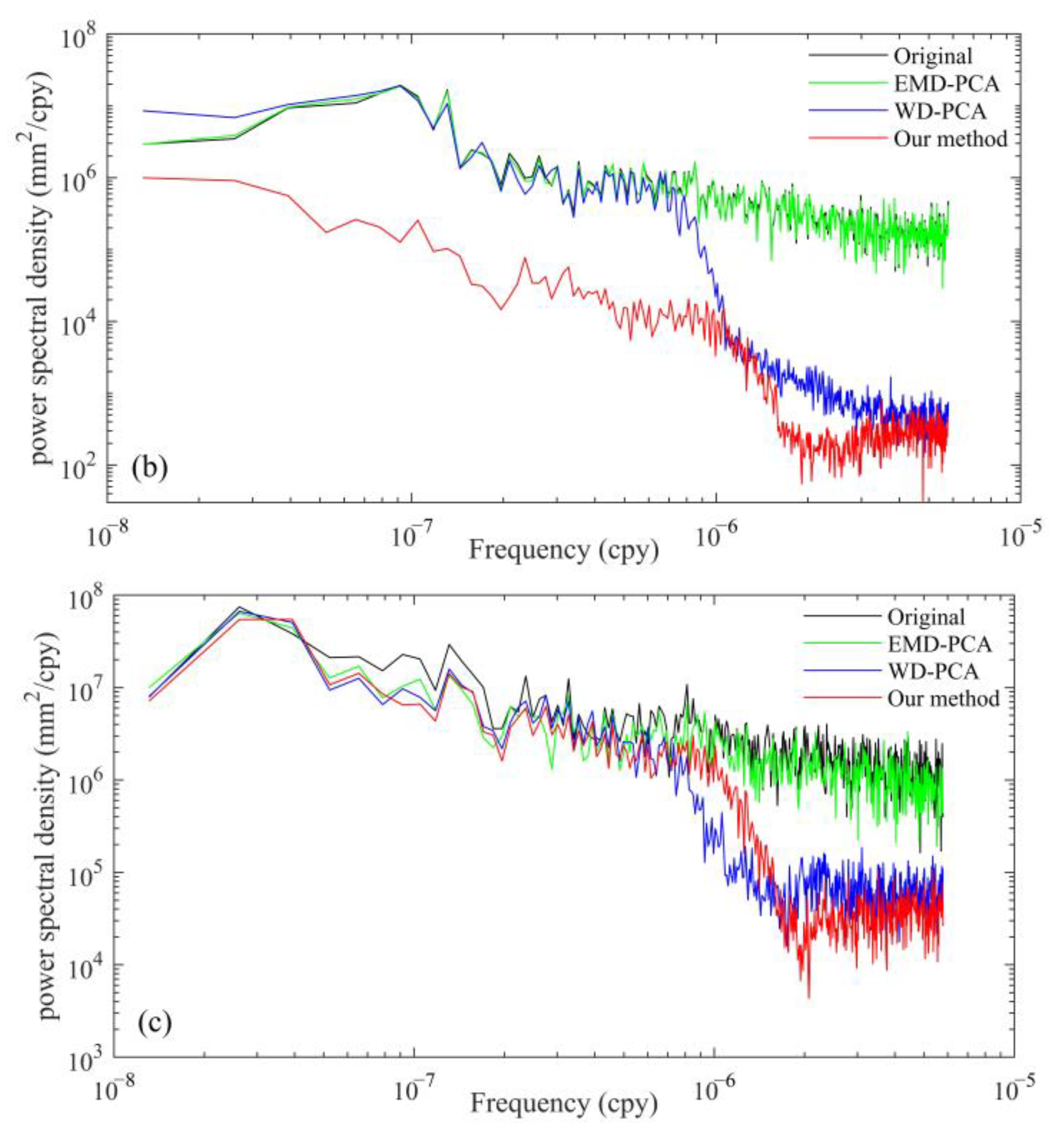 Remotesensing 15 01902 g0a3b Remotesensing 15 01902 g0a3b