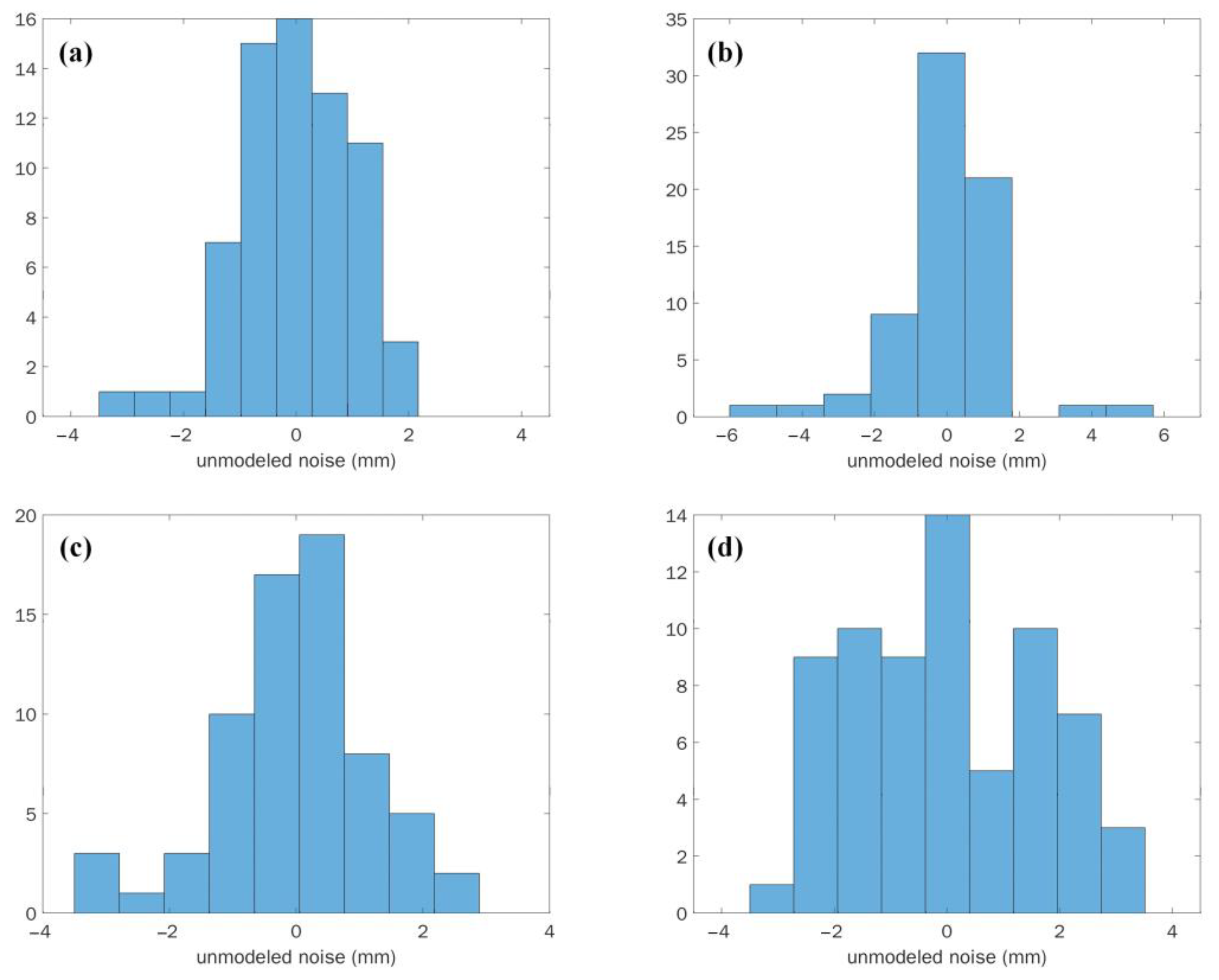Remotesensing 15 01905 g006