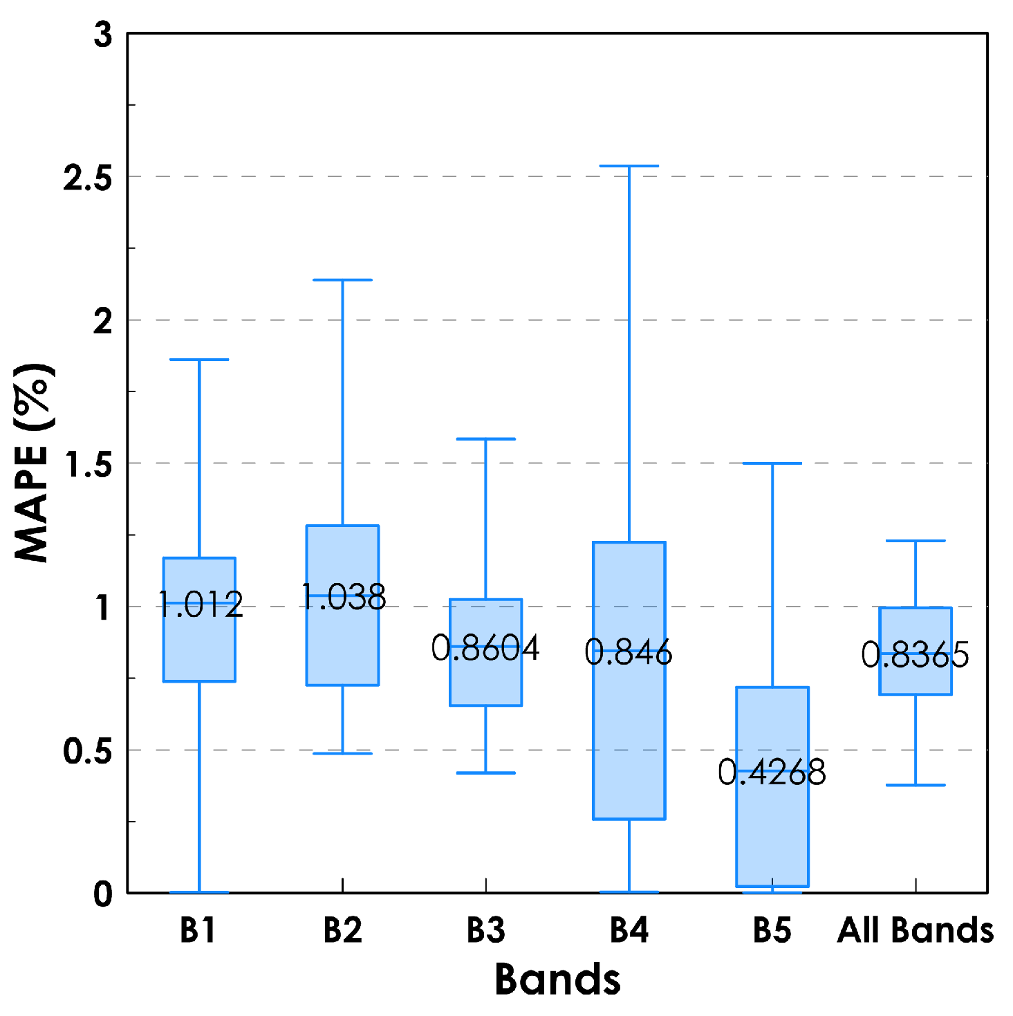 Remotesensing 15 01907 g003 Remotesensing 15 01907 g003