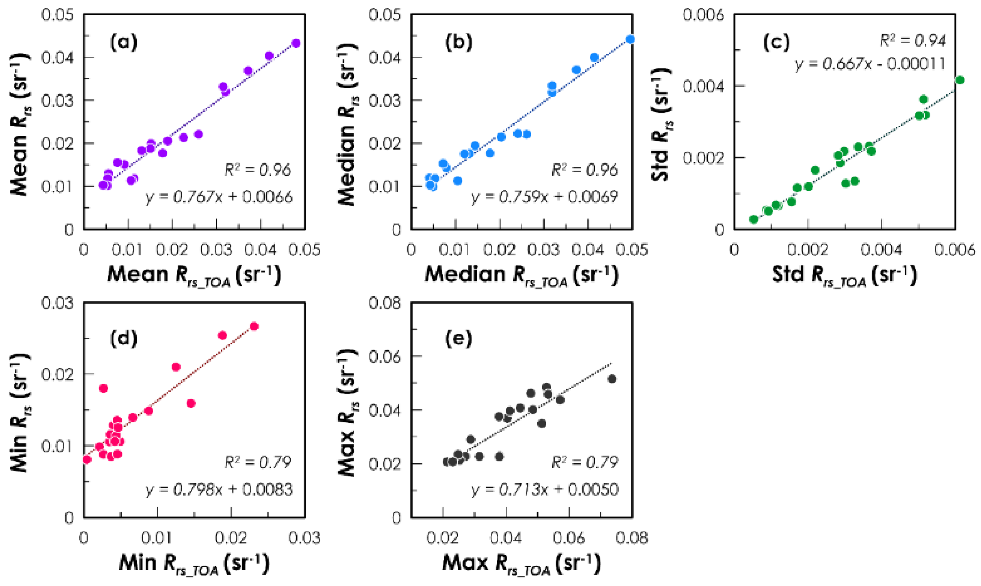 Remotesensing 15 01907 g004 Remotesensing 15 01907 g004