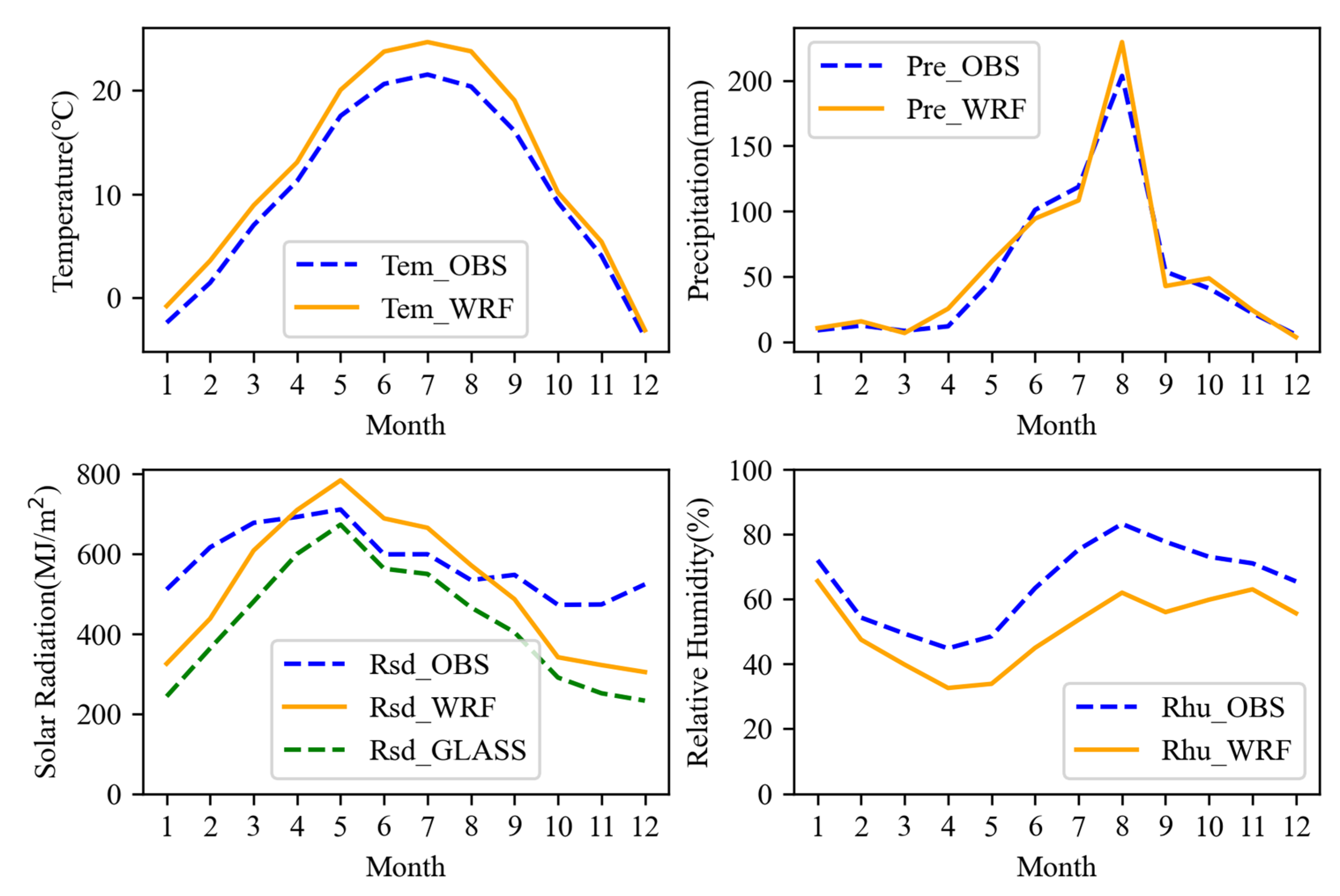 Remotesensing 15 01908 g003 Remotesensing 15 01908 g003
