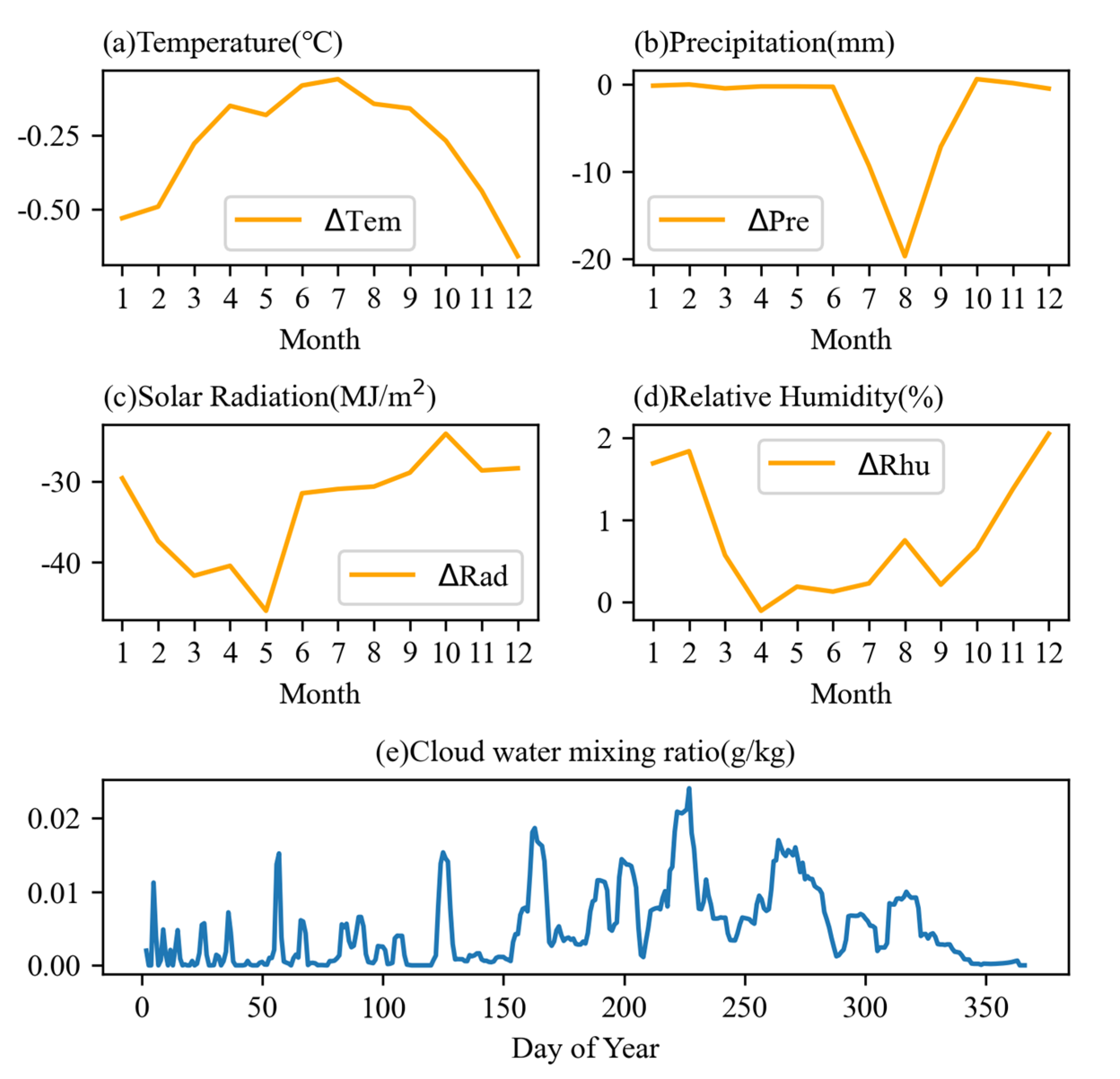 Remotesensing 15 01908 g004 Remotesensing 15 01908 g004