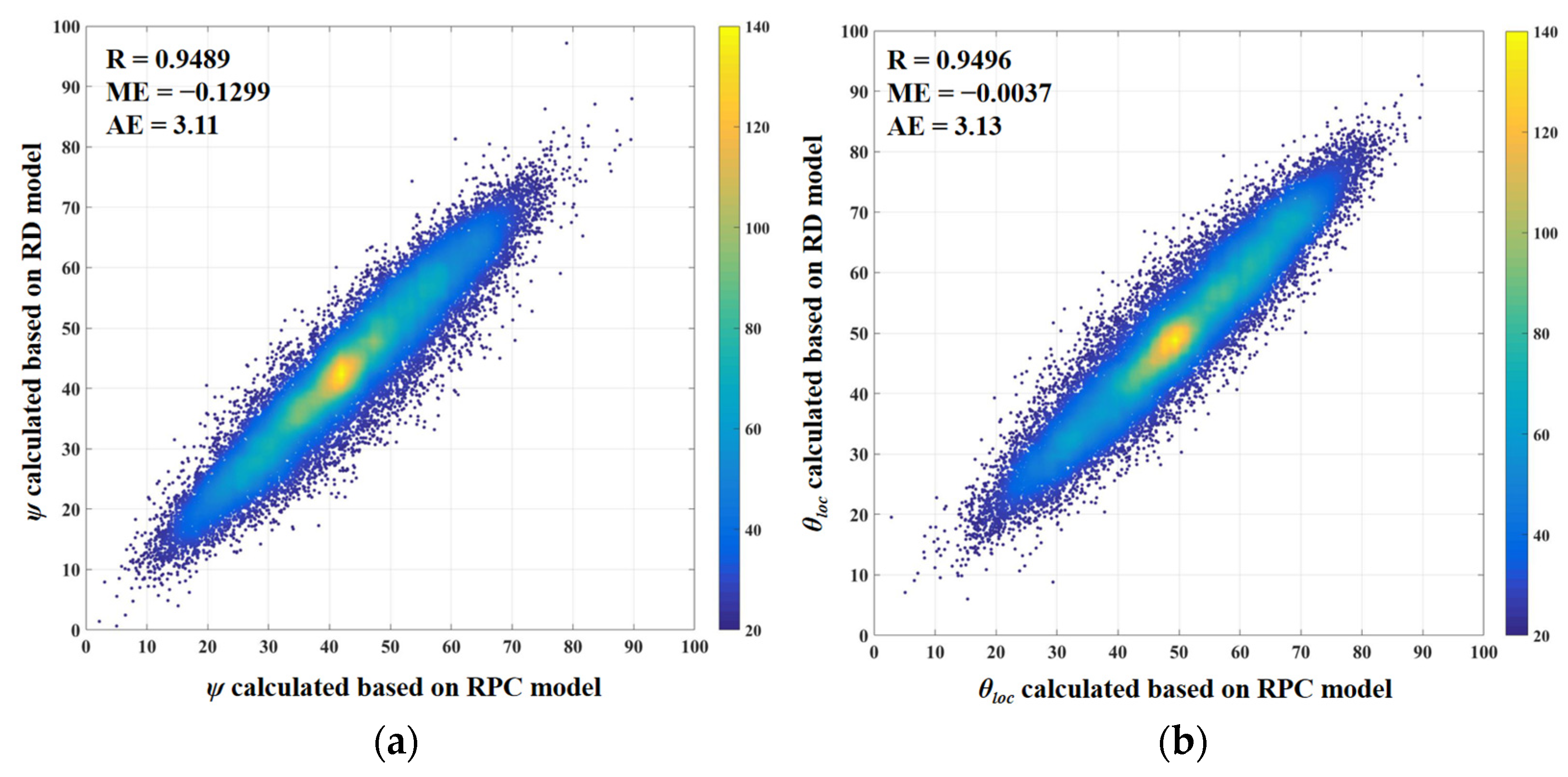 Remotesensing 15 01909 g008 Remotesensing 15 01909 g008