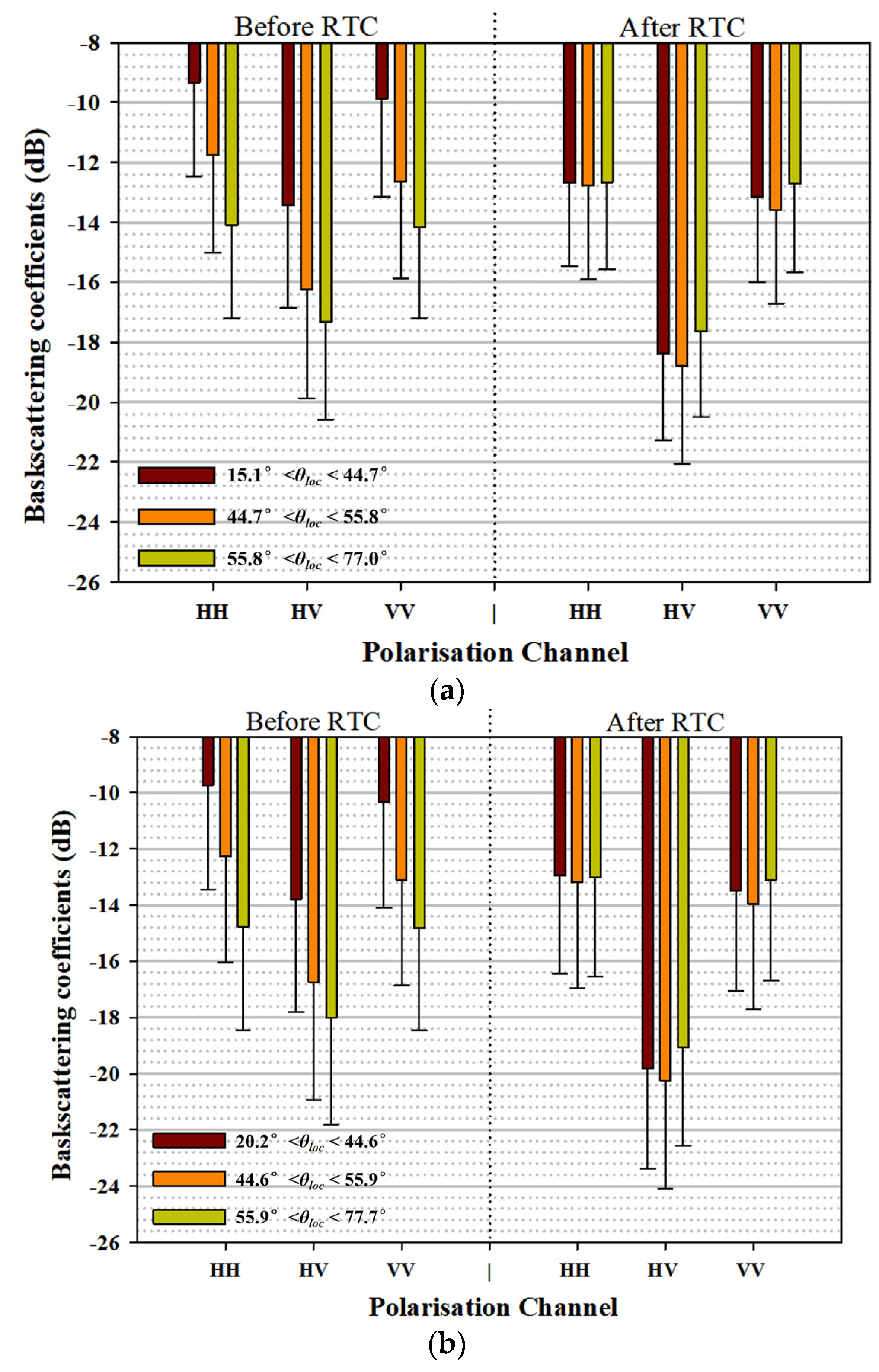 Remotesensing 15 01909 g012 Remotesensing 15 01909 g012