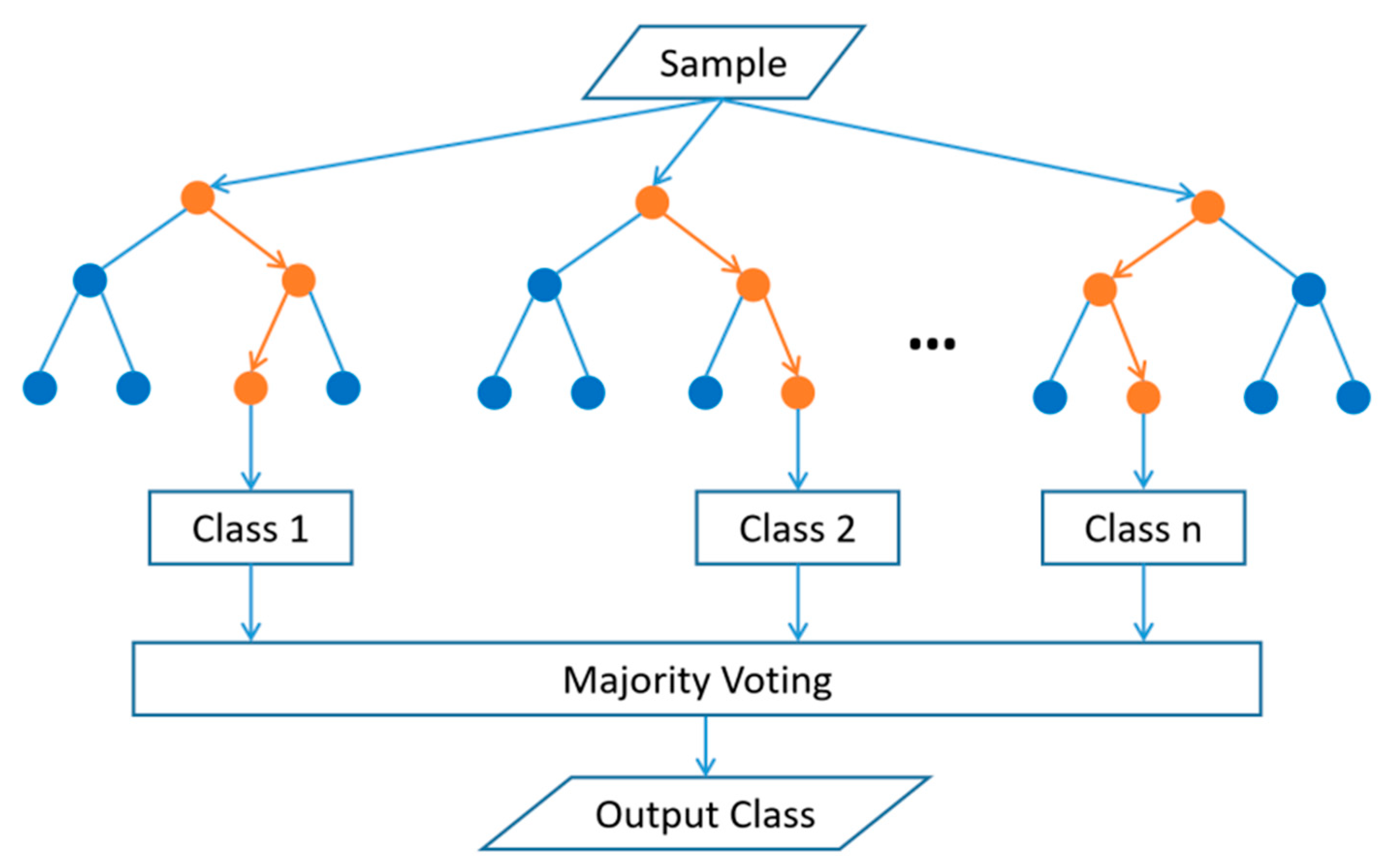 Remotesensing 15 01910 g006