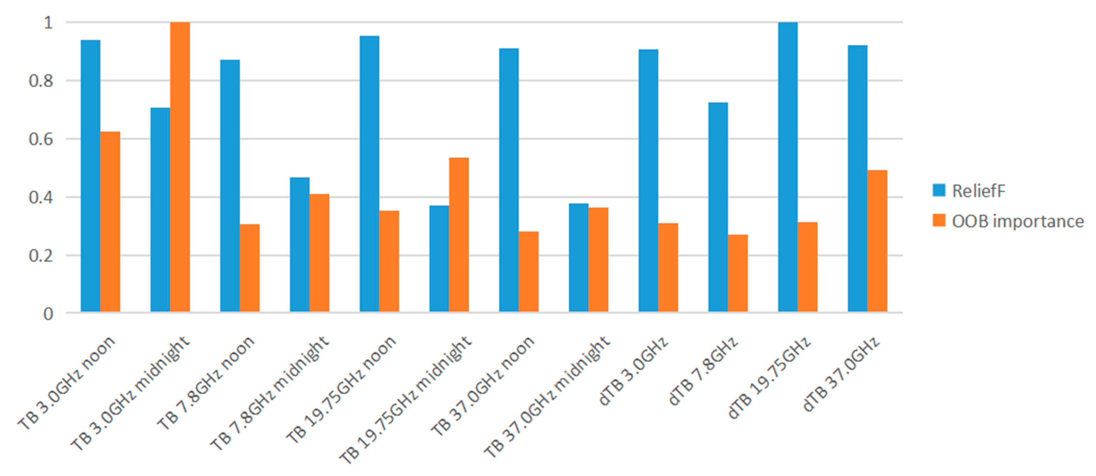 Remotesensing 15 01910 g011