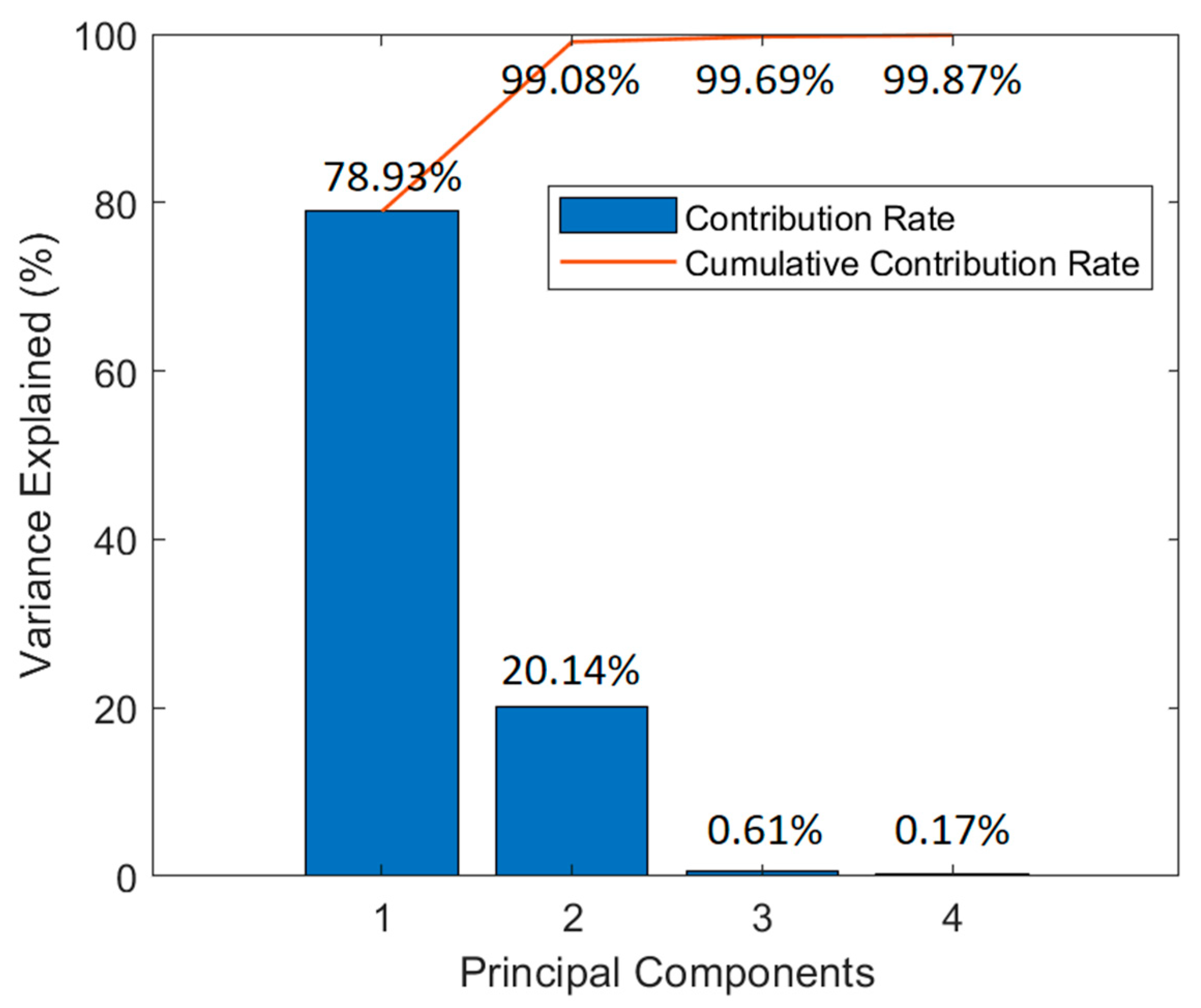 Remotesensing 15 01910 g013