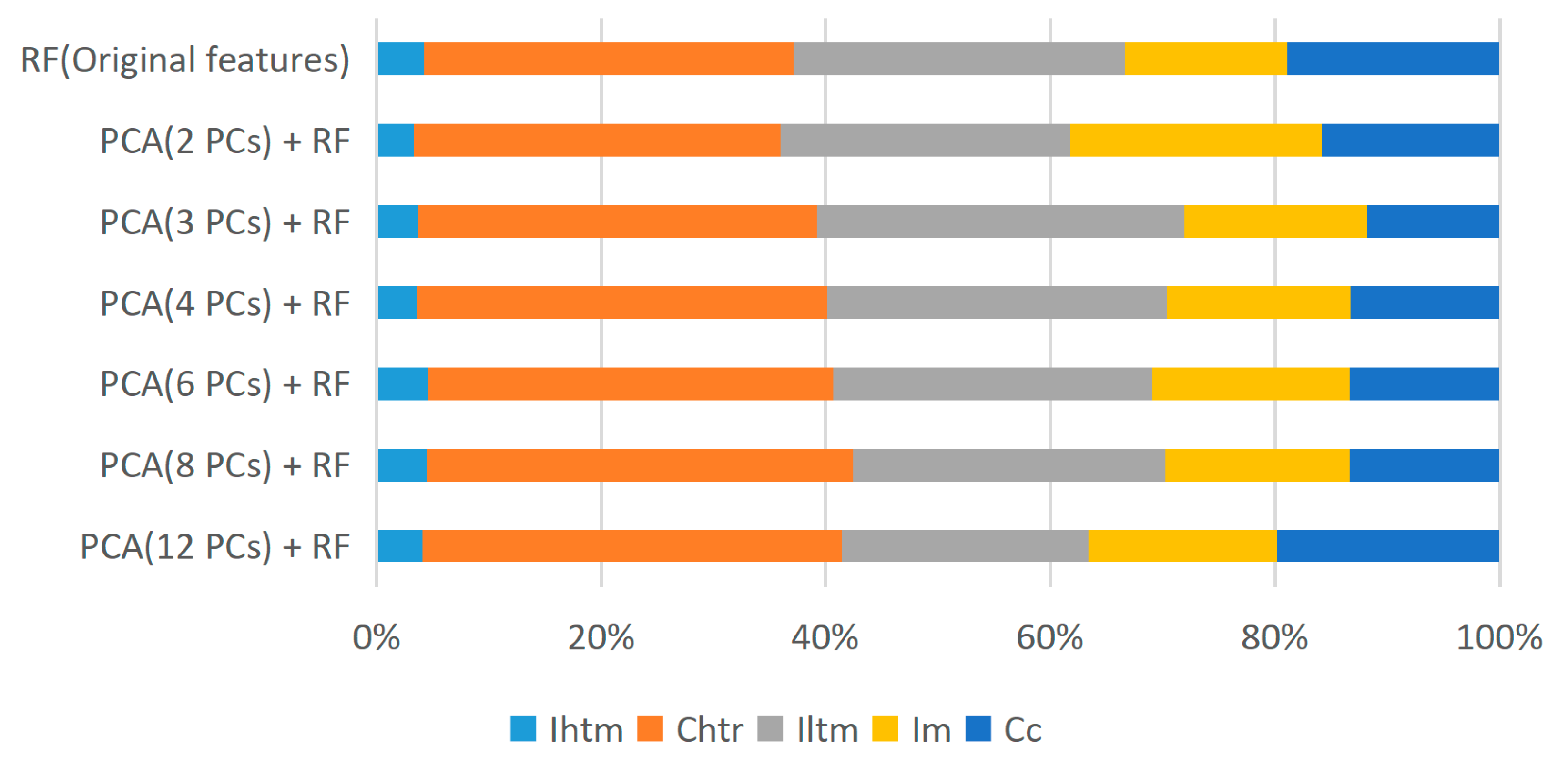 Remotesensing 15 01910 g016