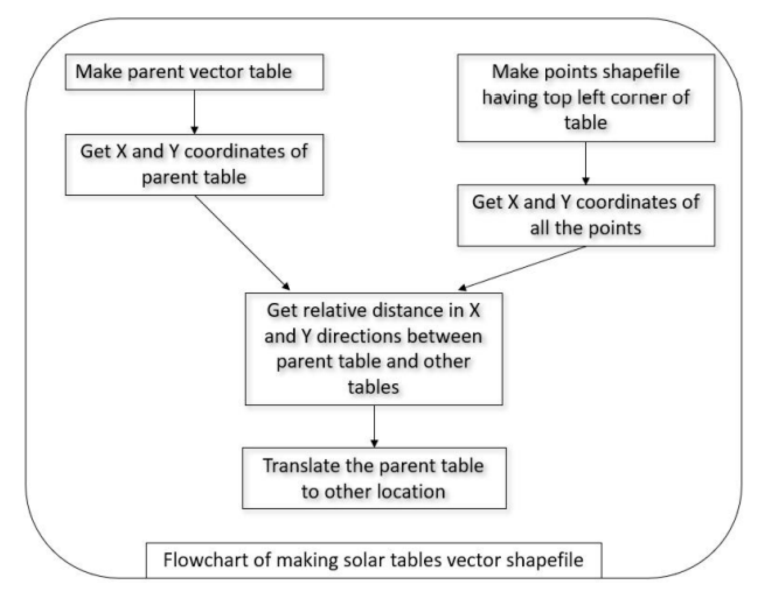 Remotesensing 15 01914 g003