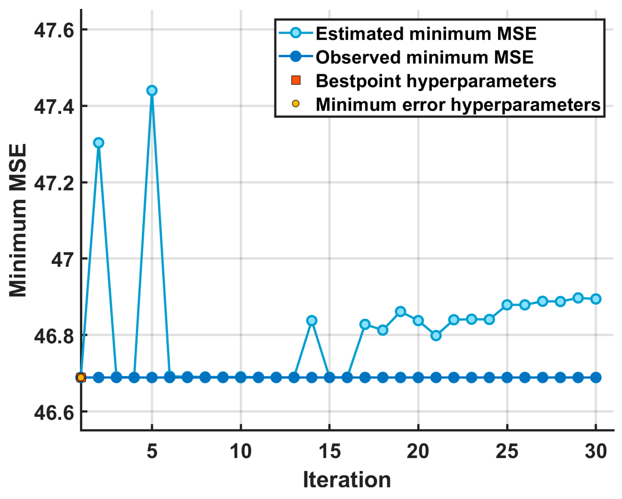 Remotesensing 15 01916 g005